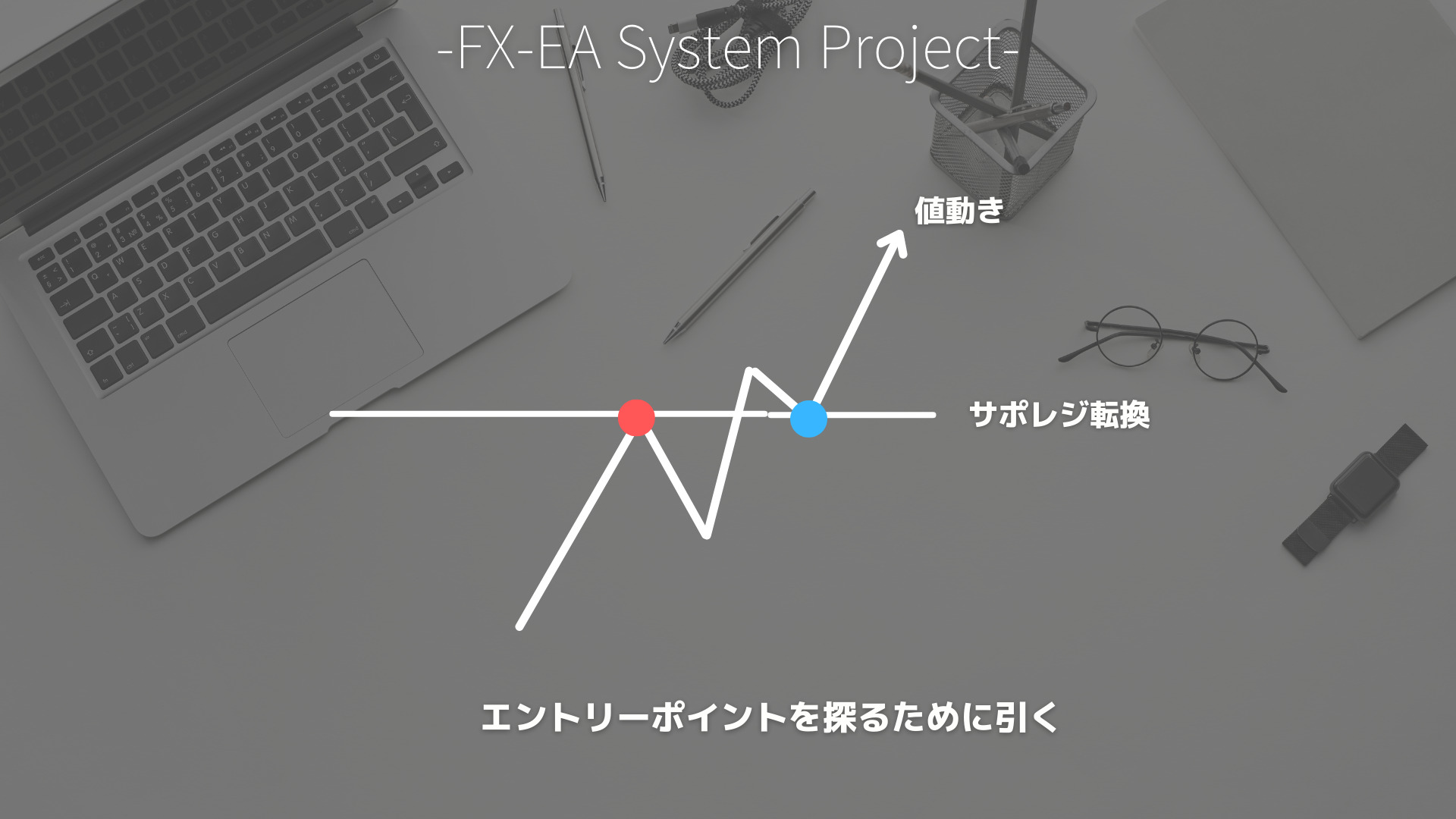 FX　水平線（水平ライン）