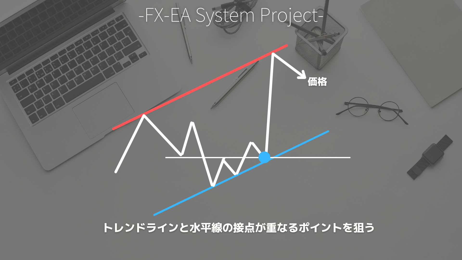 FX　水平線（水平ライン）