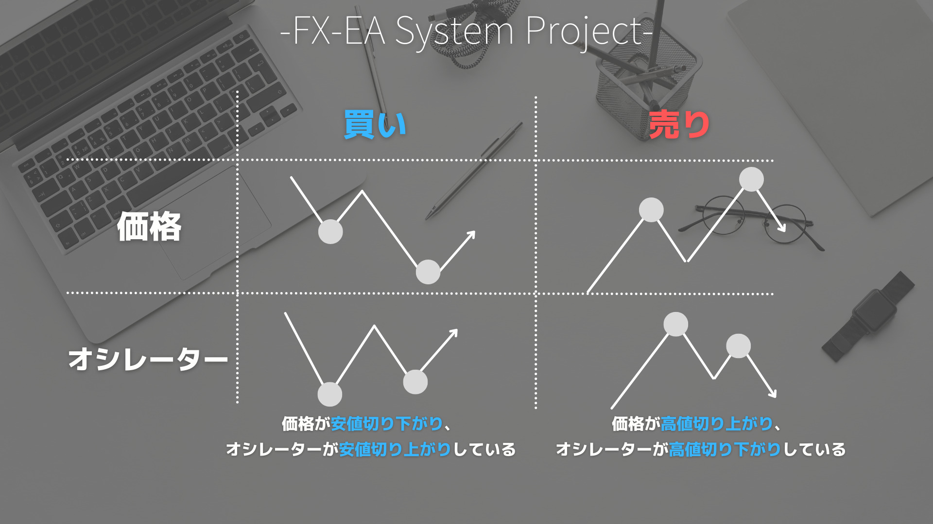 FX　ダイバージェンス