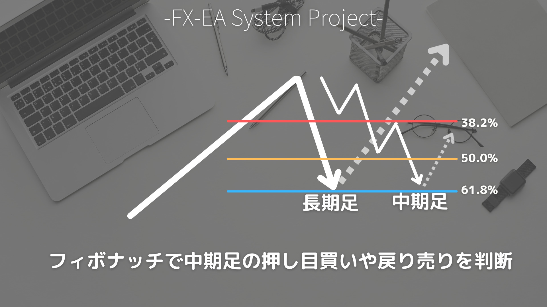 FX　フィボナッチ