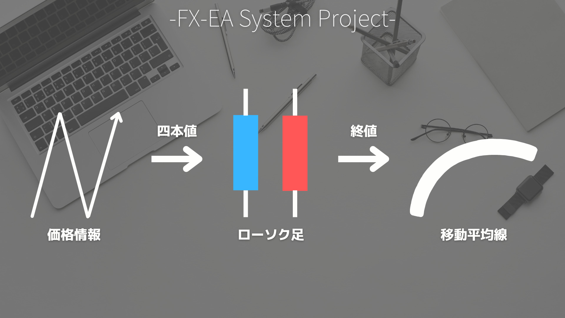 FX　テクニカル分析