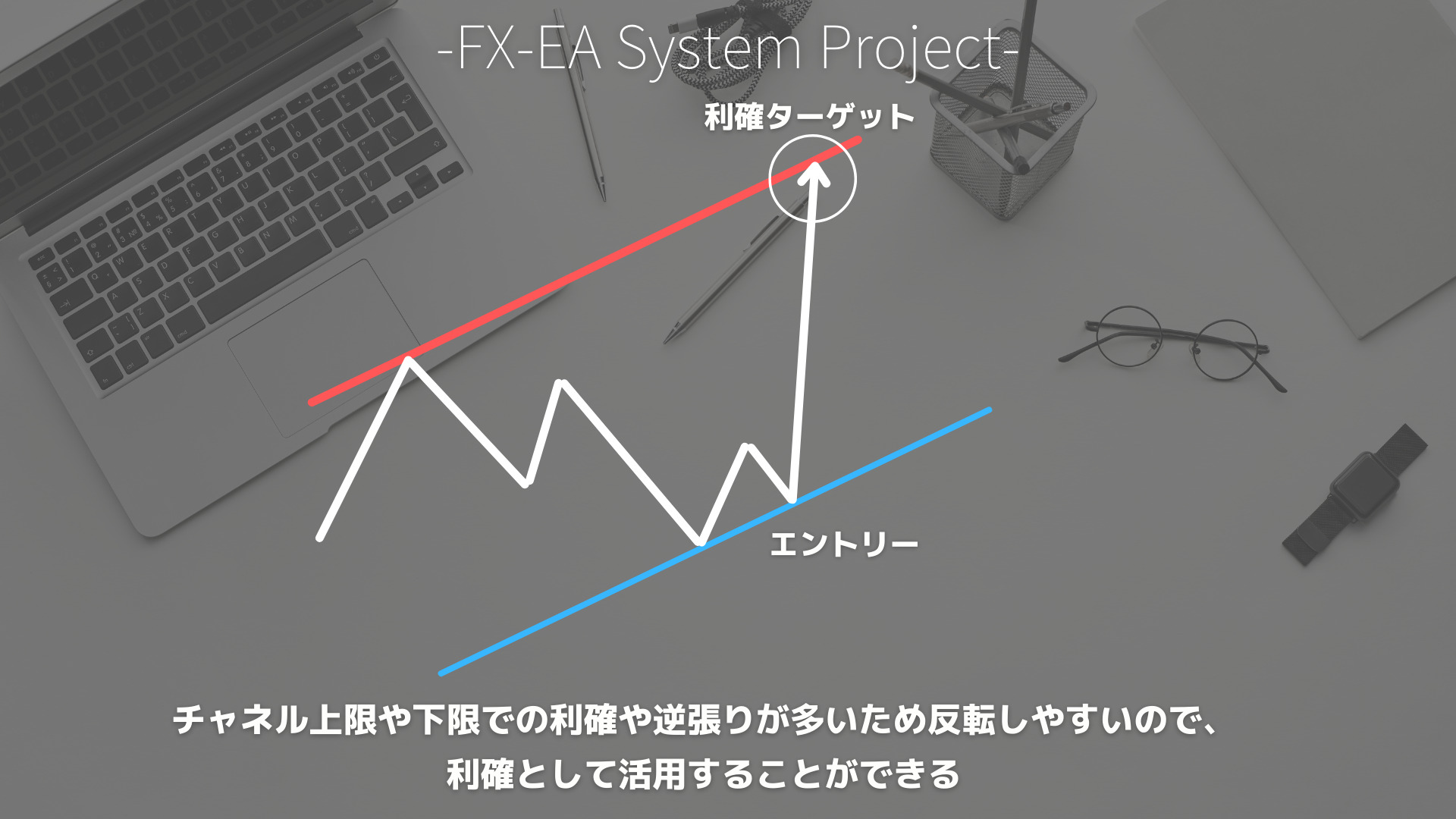 FX　チャネルライン