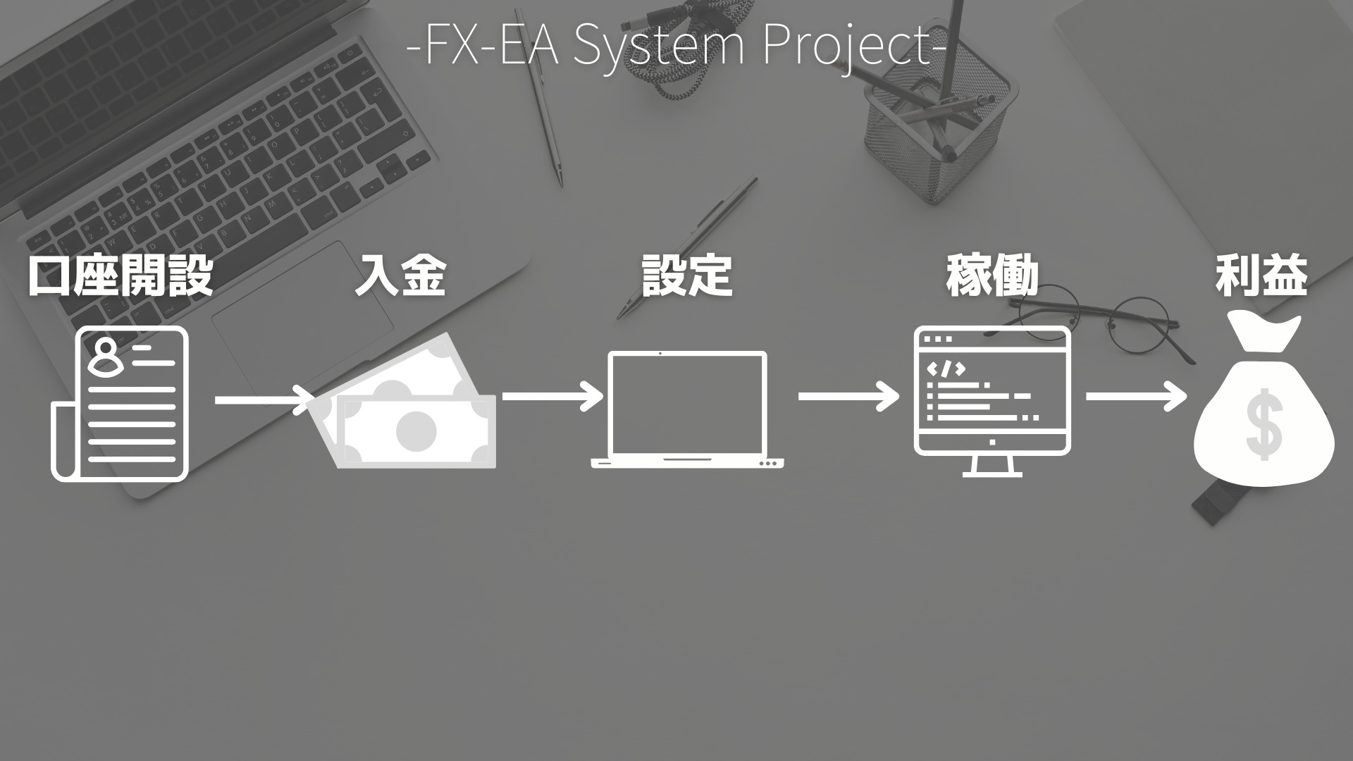 FX　手順