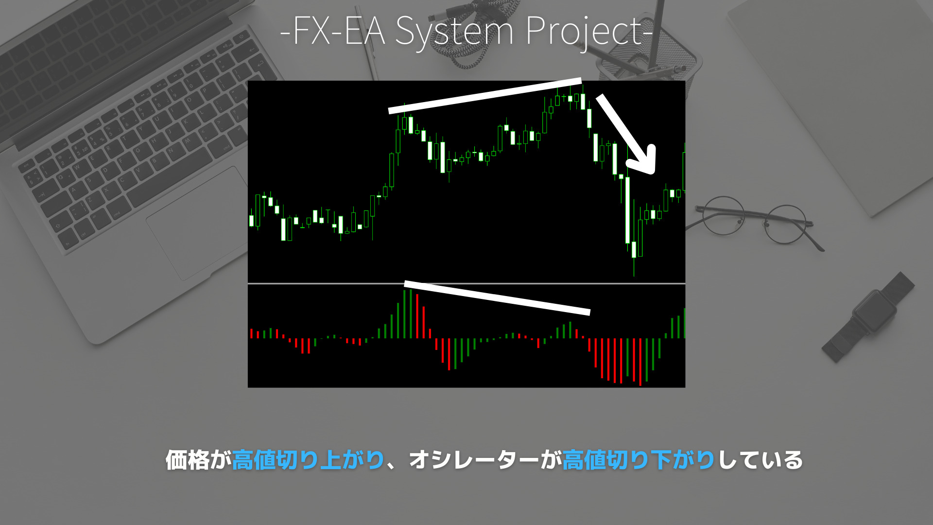 FX　Accelerator Oscillator（ACオシレーター）