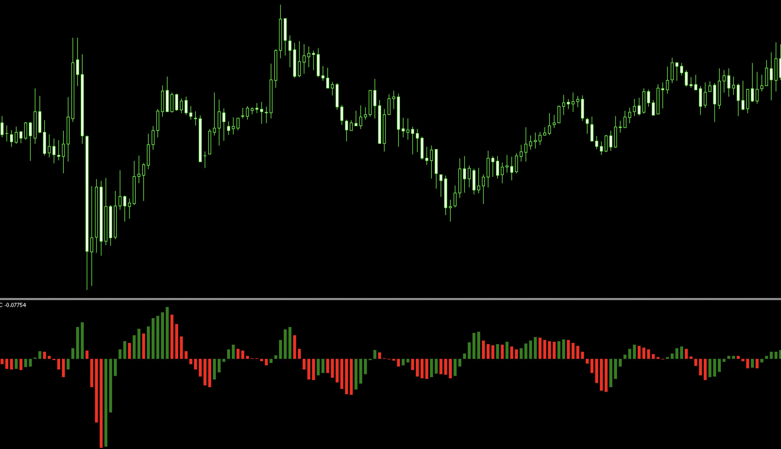 FX　Accelerator Oscillator（ACオシレーター）