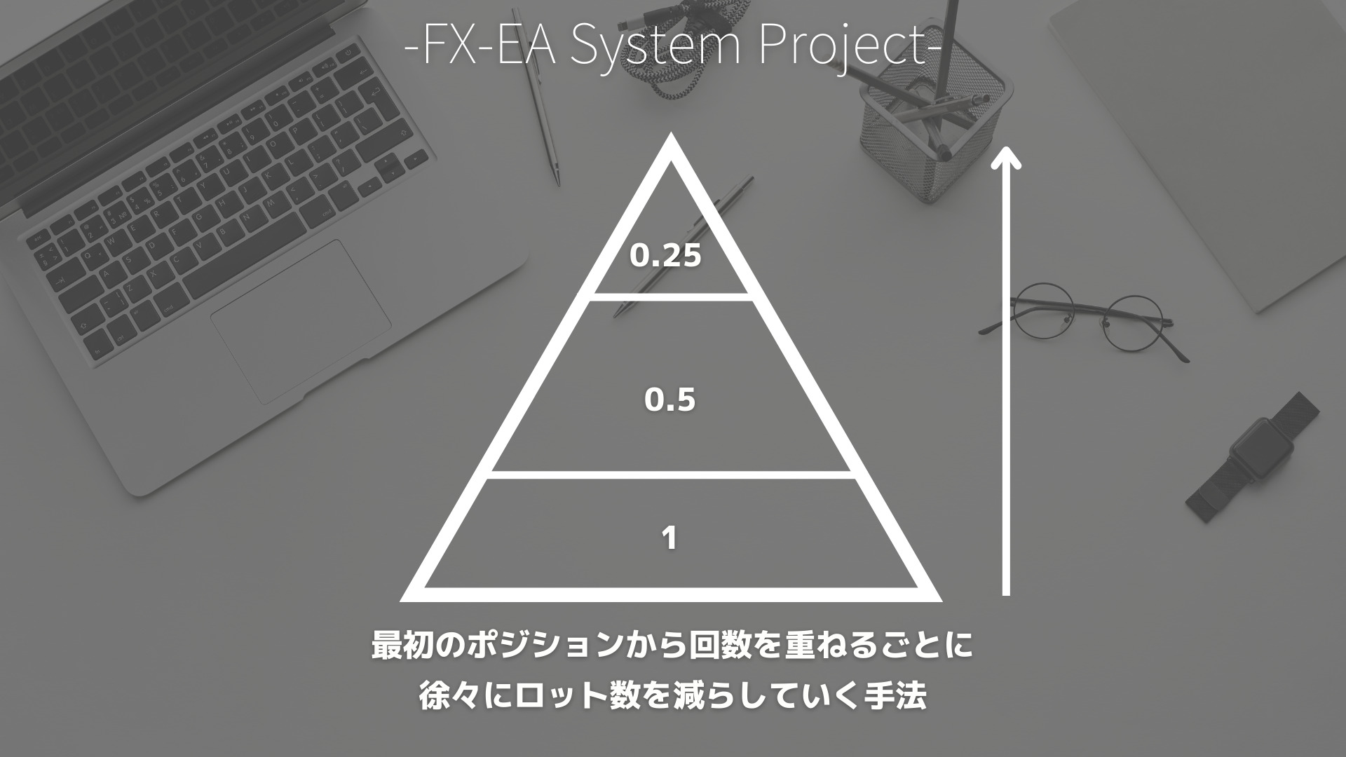 FX　ピラミッティング