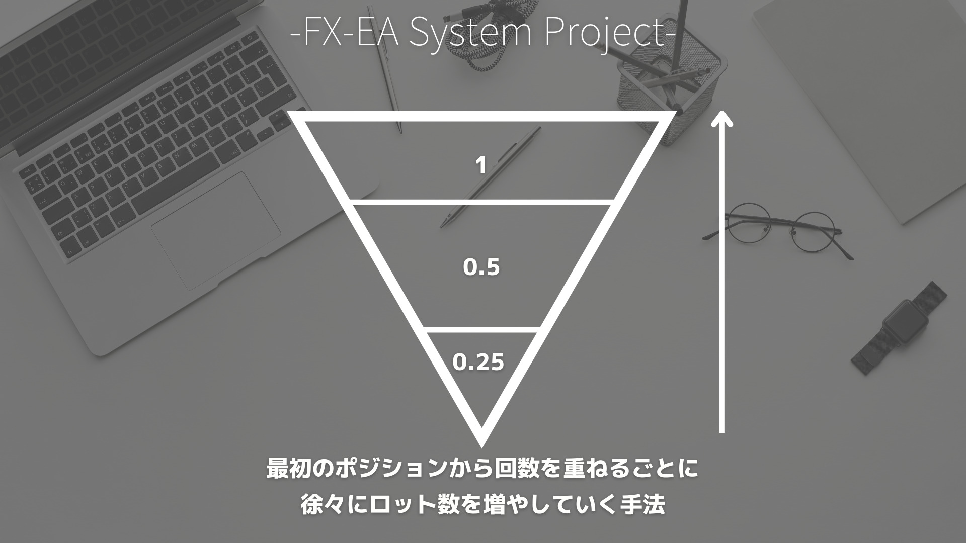 FX　ピラミッティング