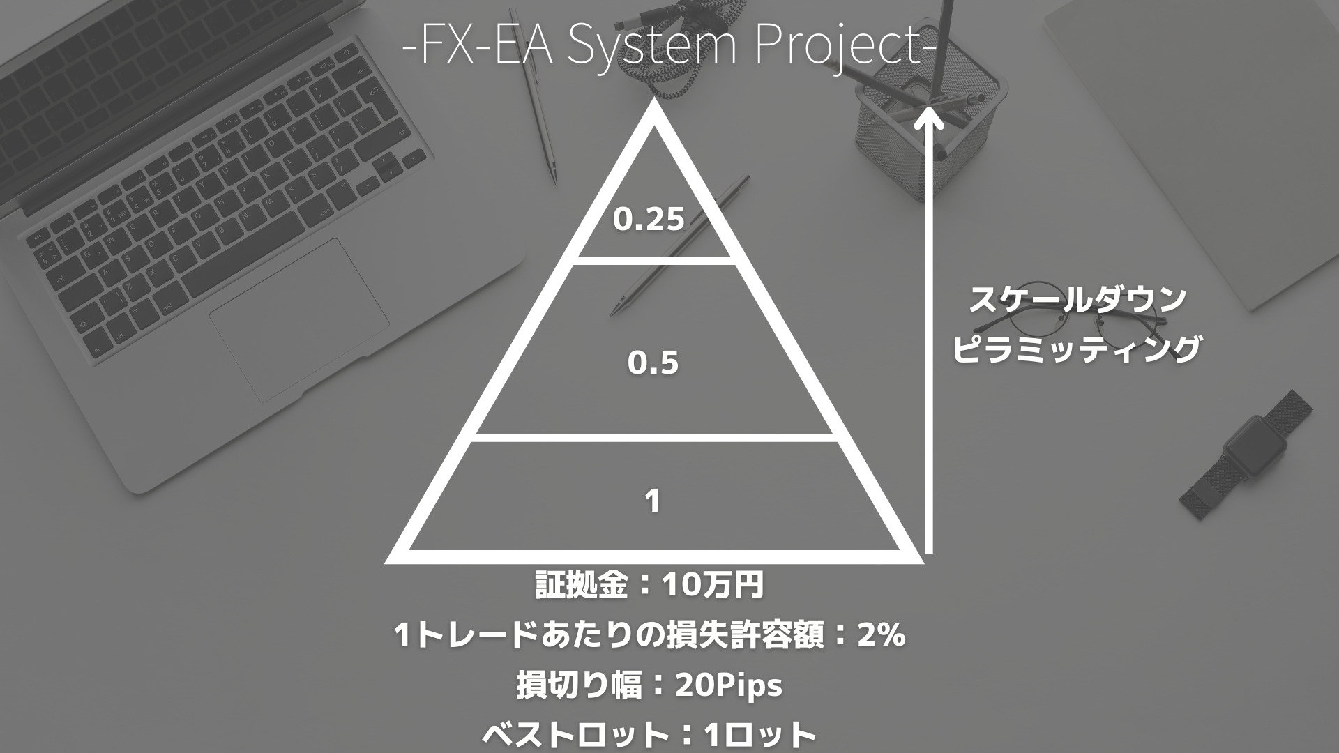 FX　ピラミッティング