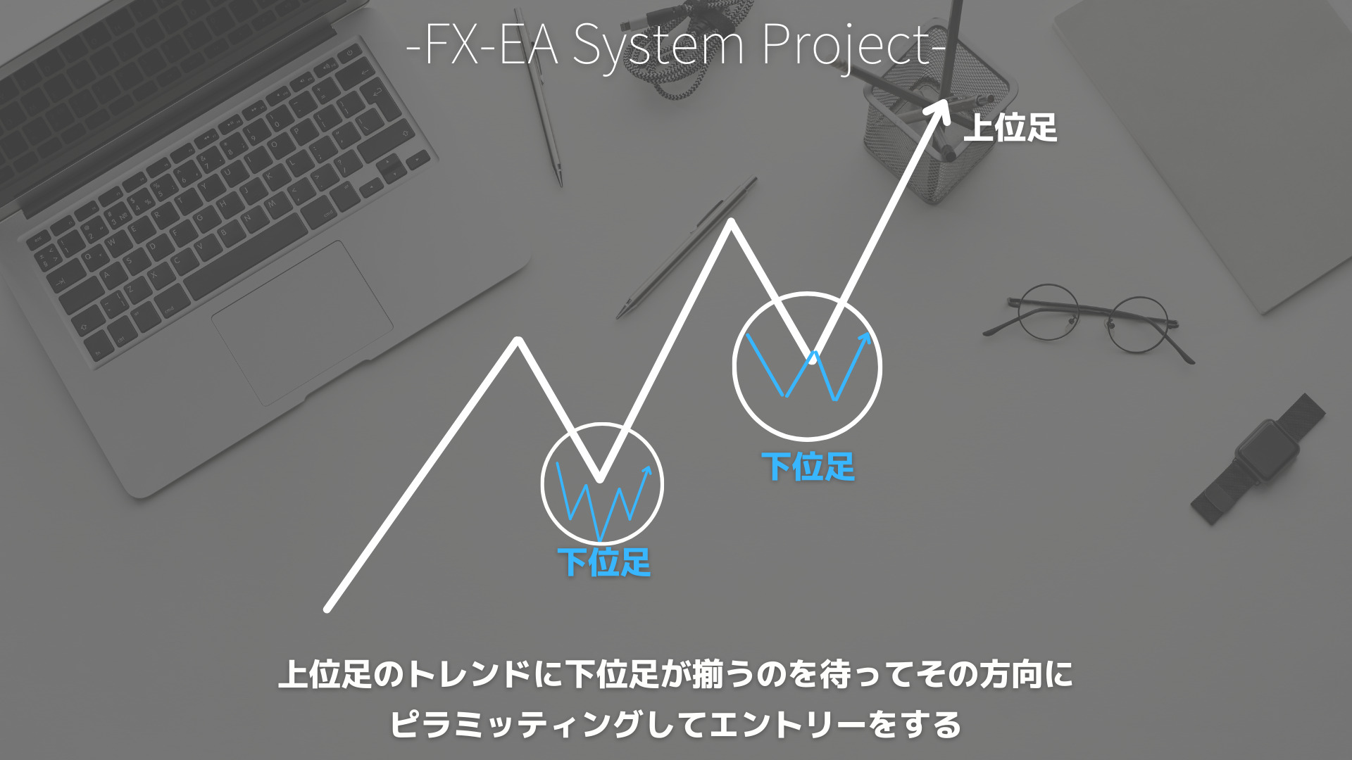 FX　ピラミッティング