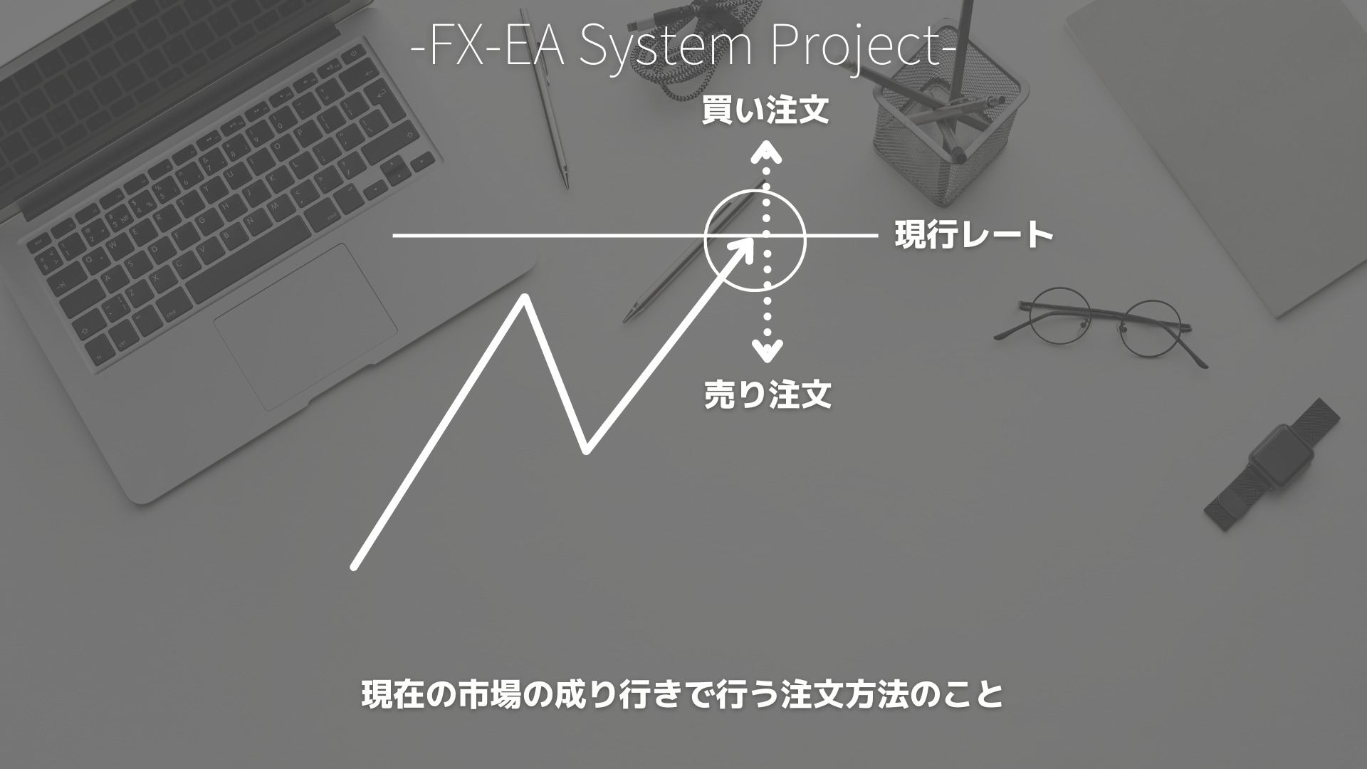 FX　成行注文