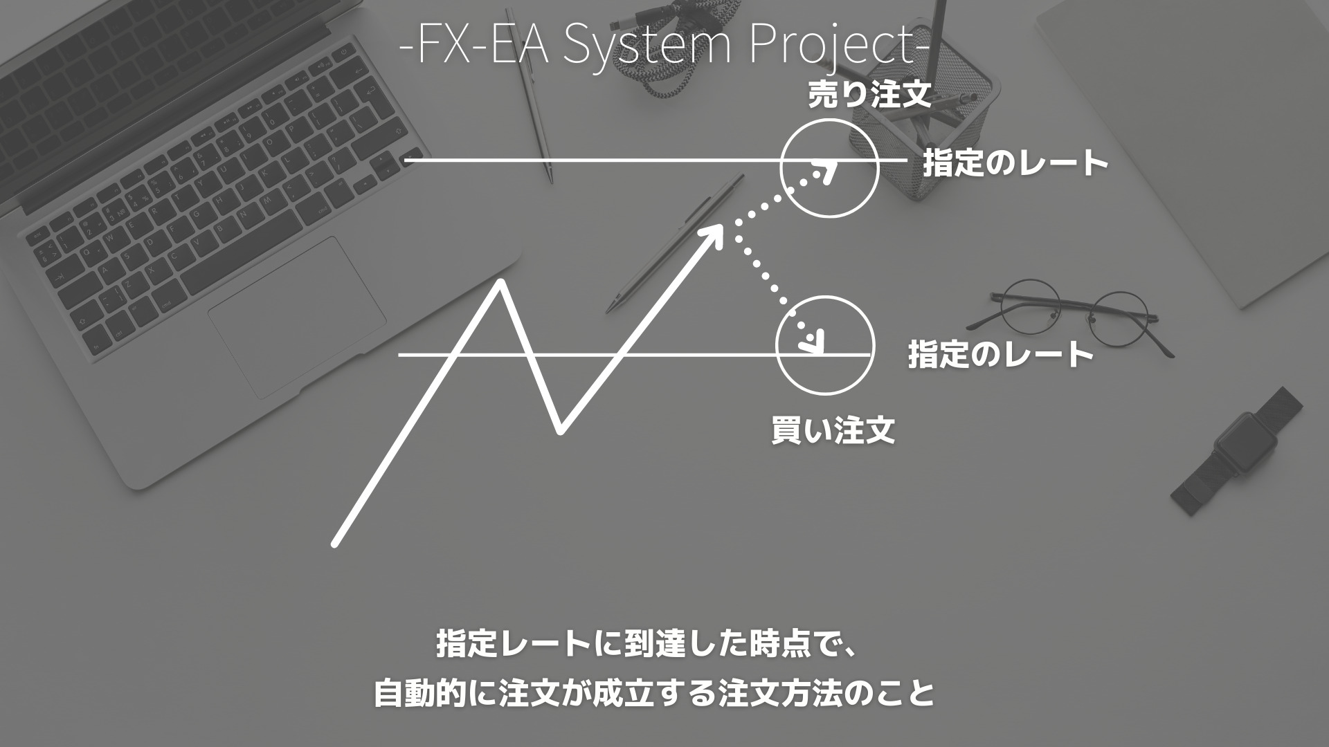 FX　指値注文