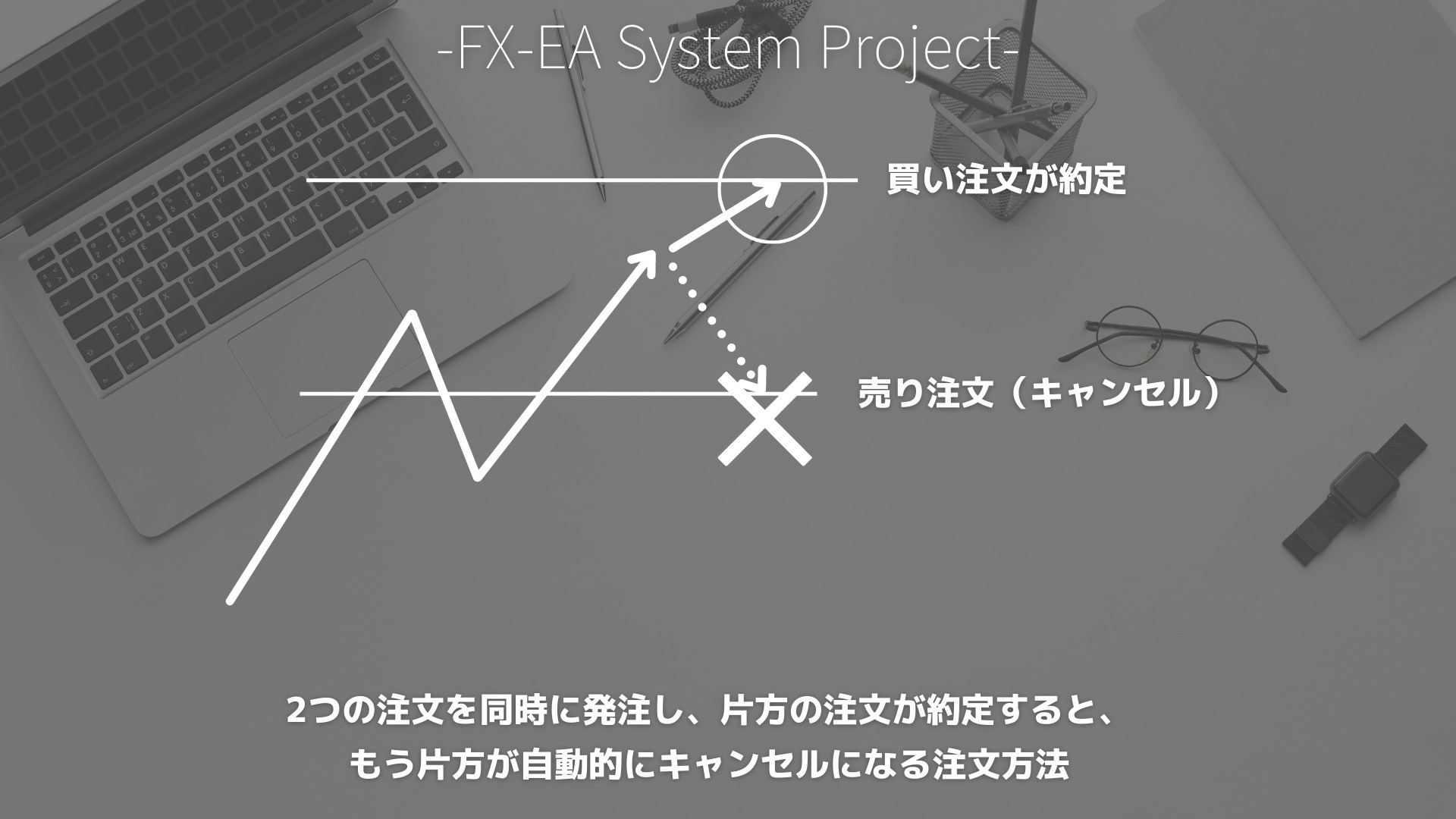 FX　OCO注文