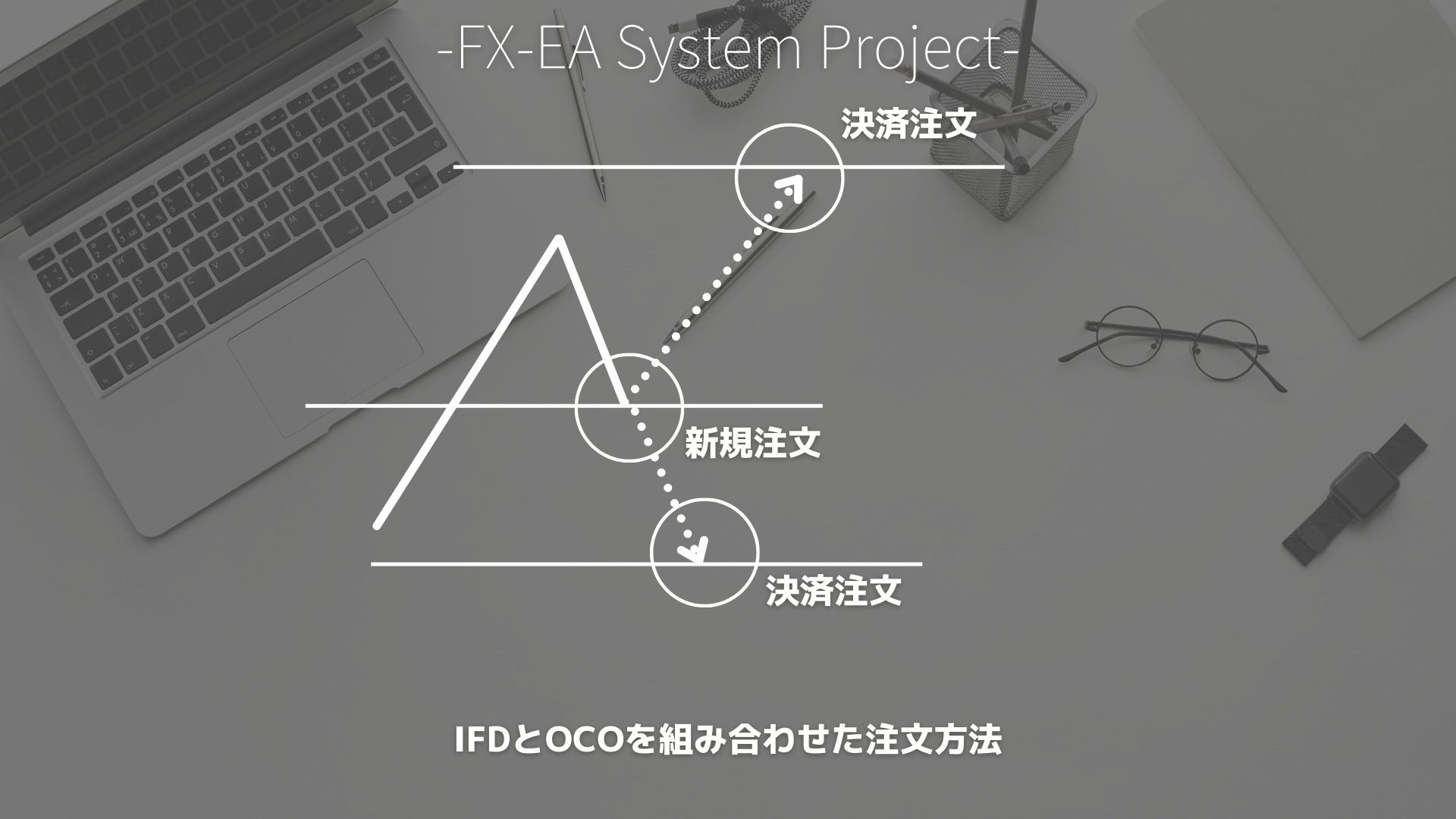 FX　IFO注文