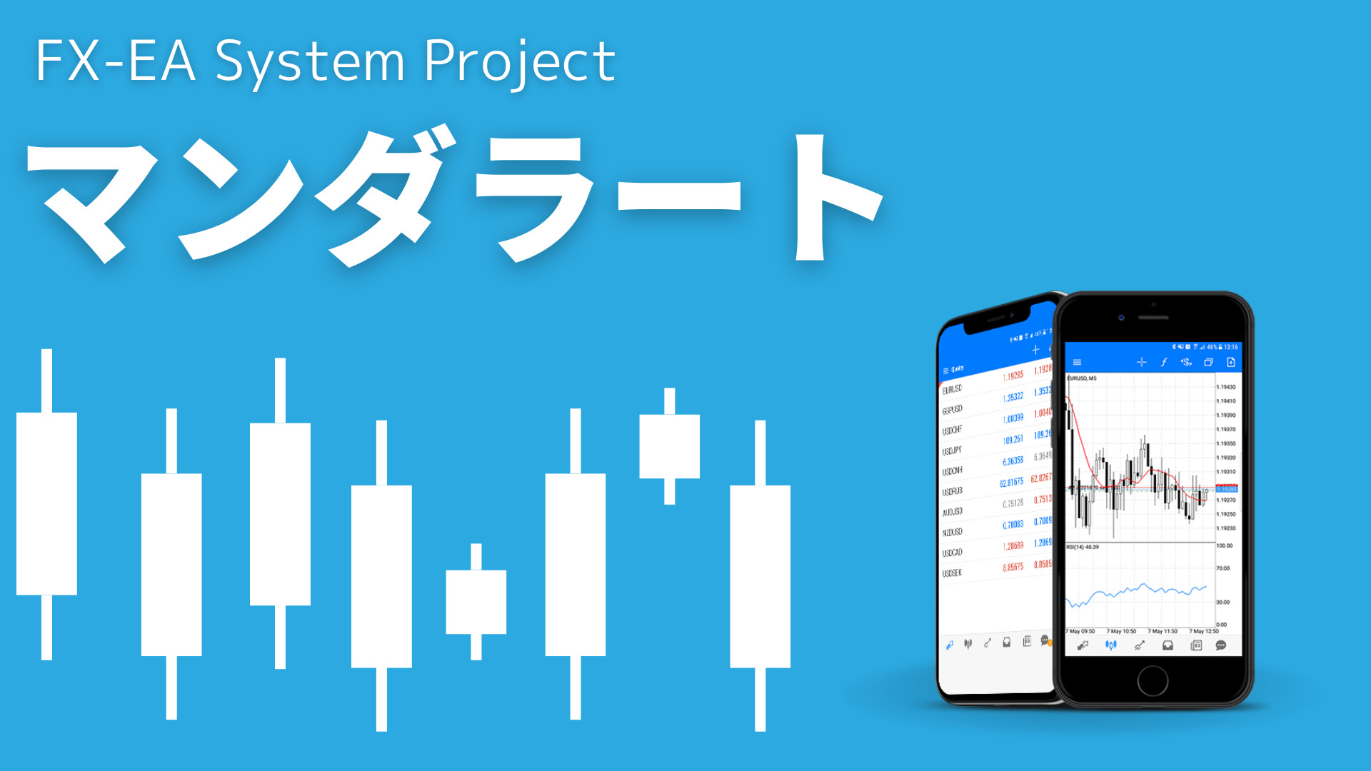 FX　目標設定　マンダラート