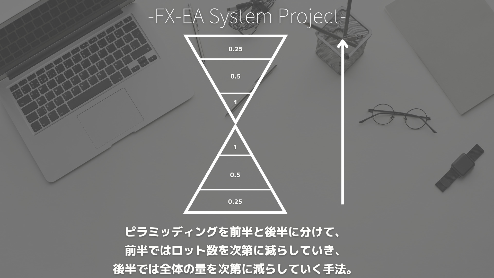 FX　ピラミッティング