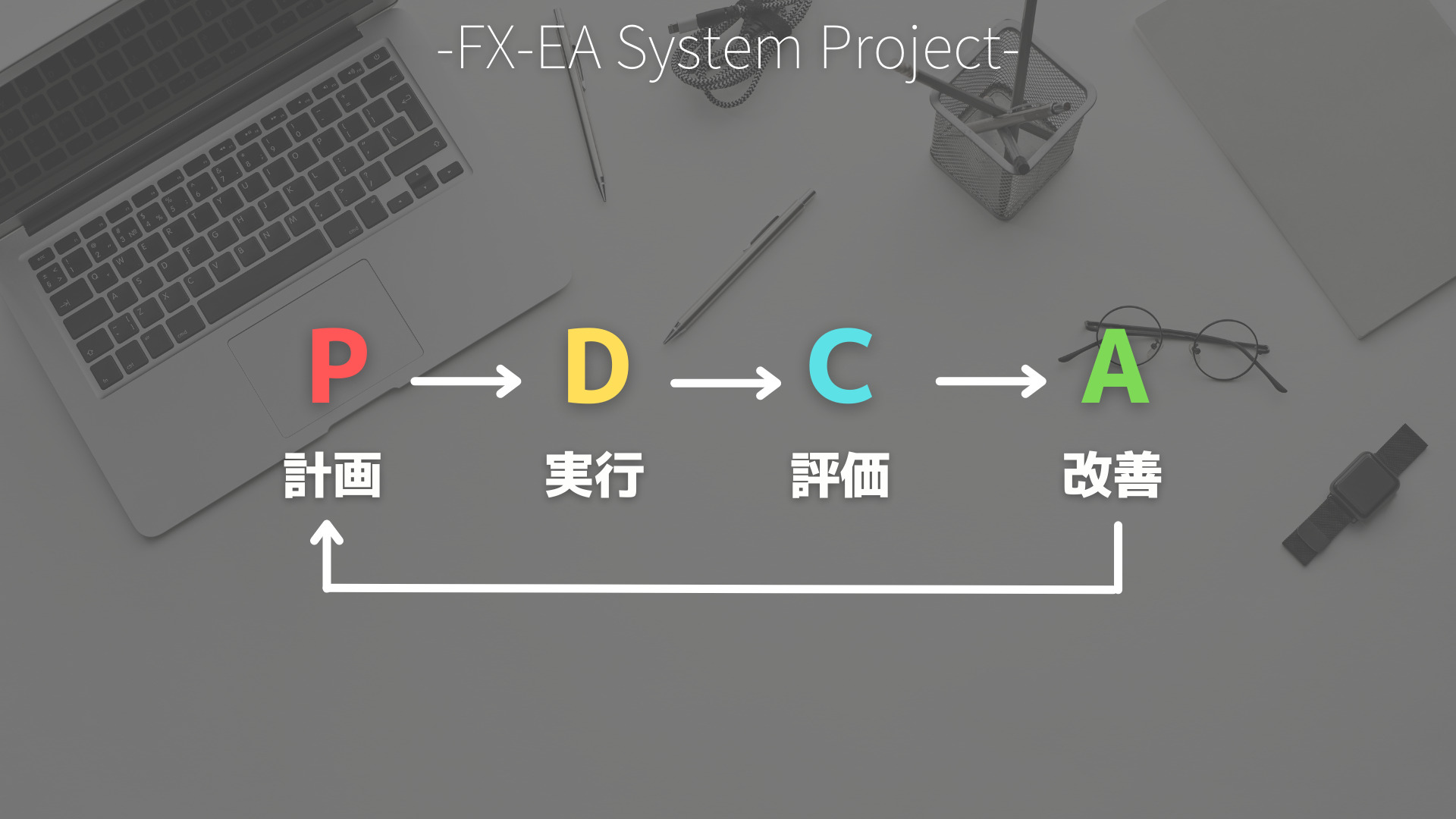 FX　PDCAサイクル