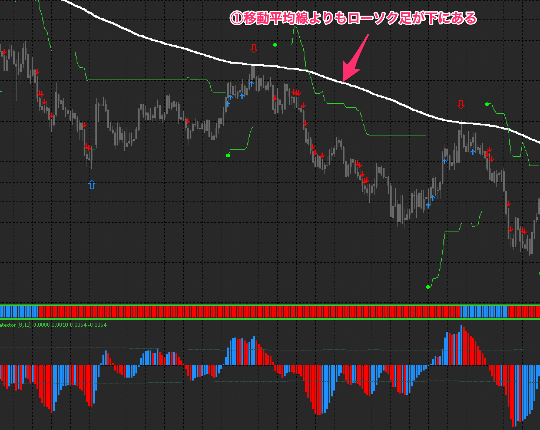 FX手法　Kpt HERO Trading System