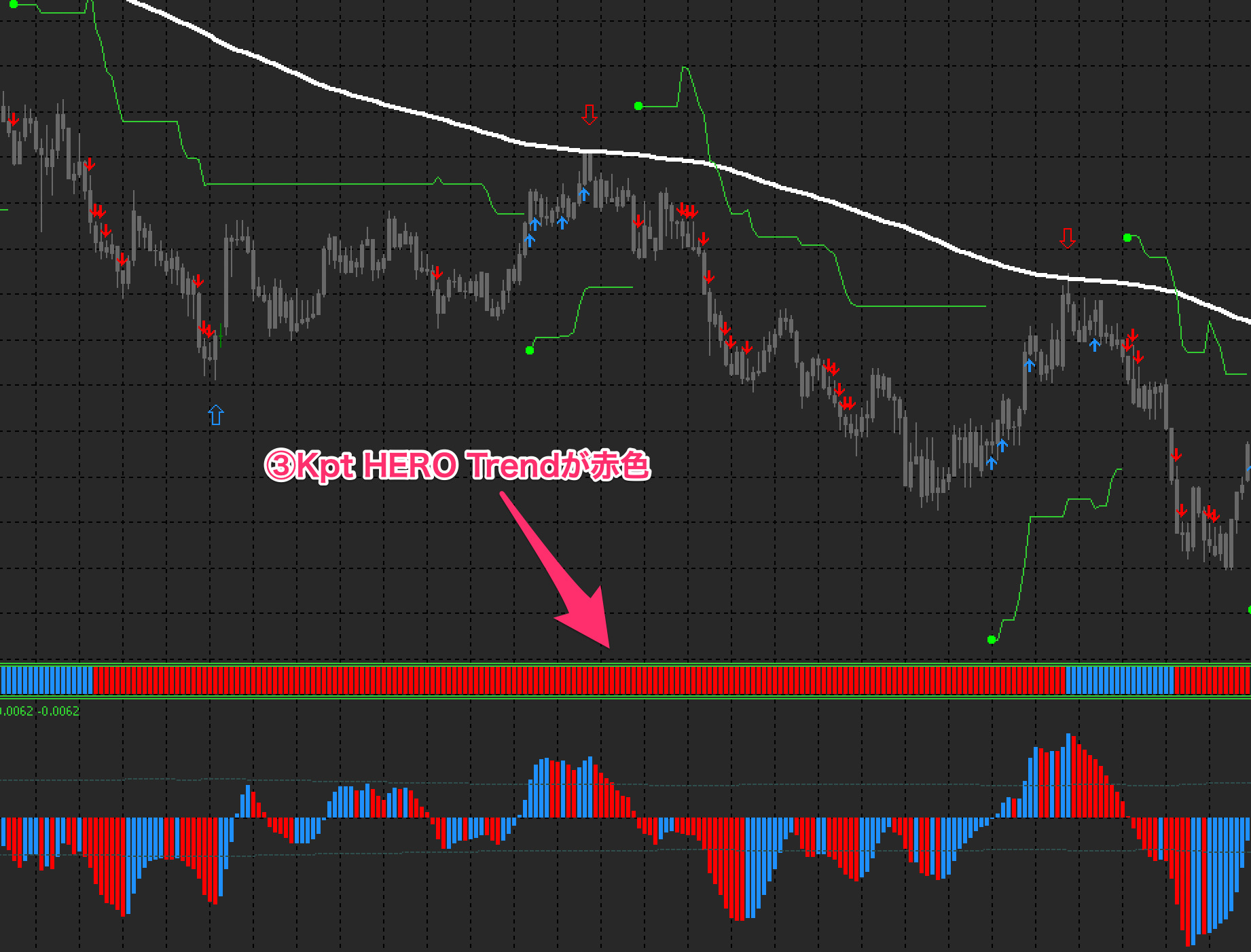 FX手法　Kpt HERO Trading System