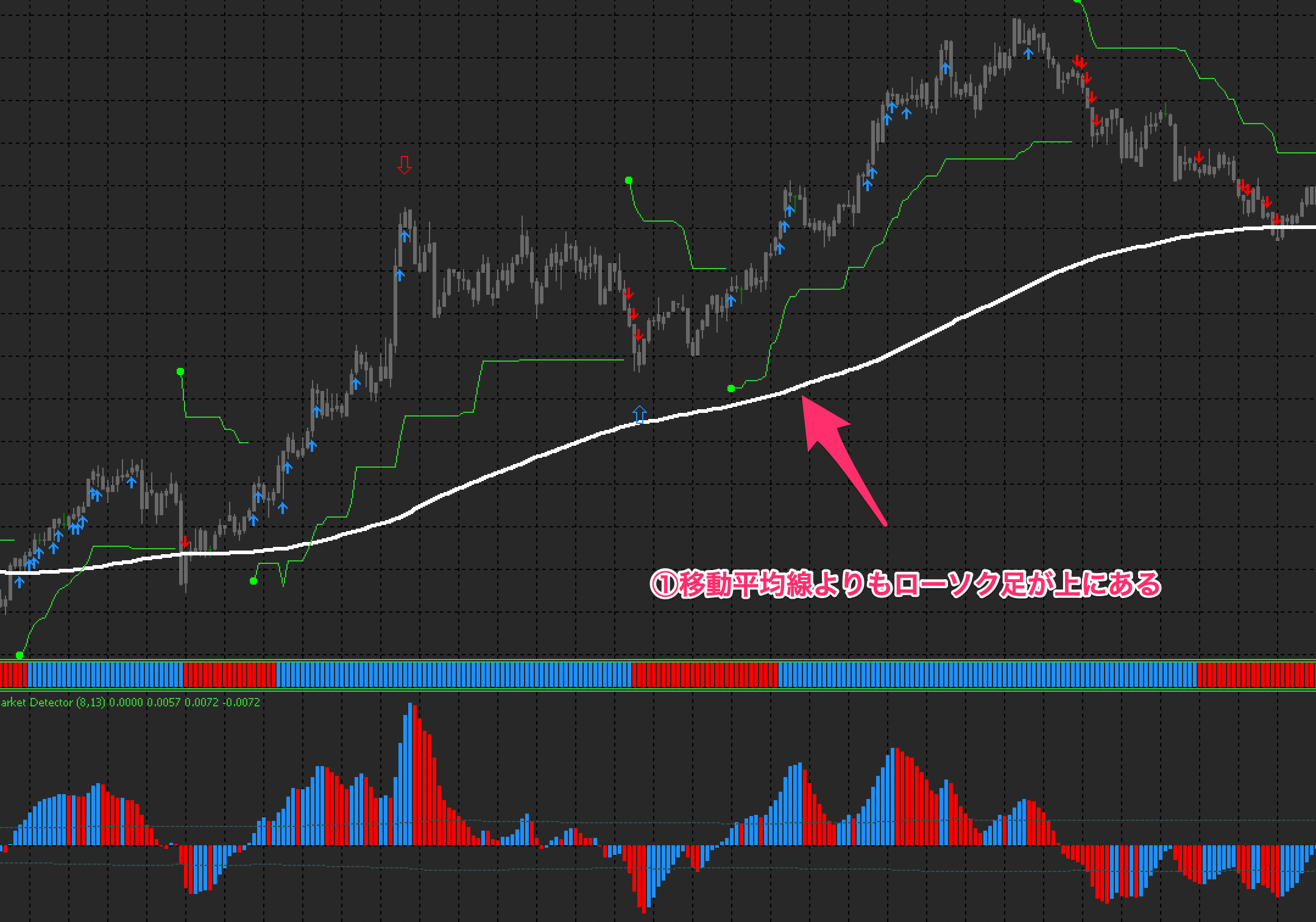 FX手法　Kpt HERO Trading System