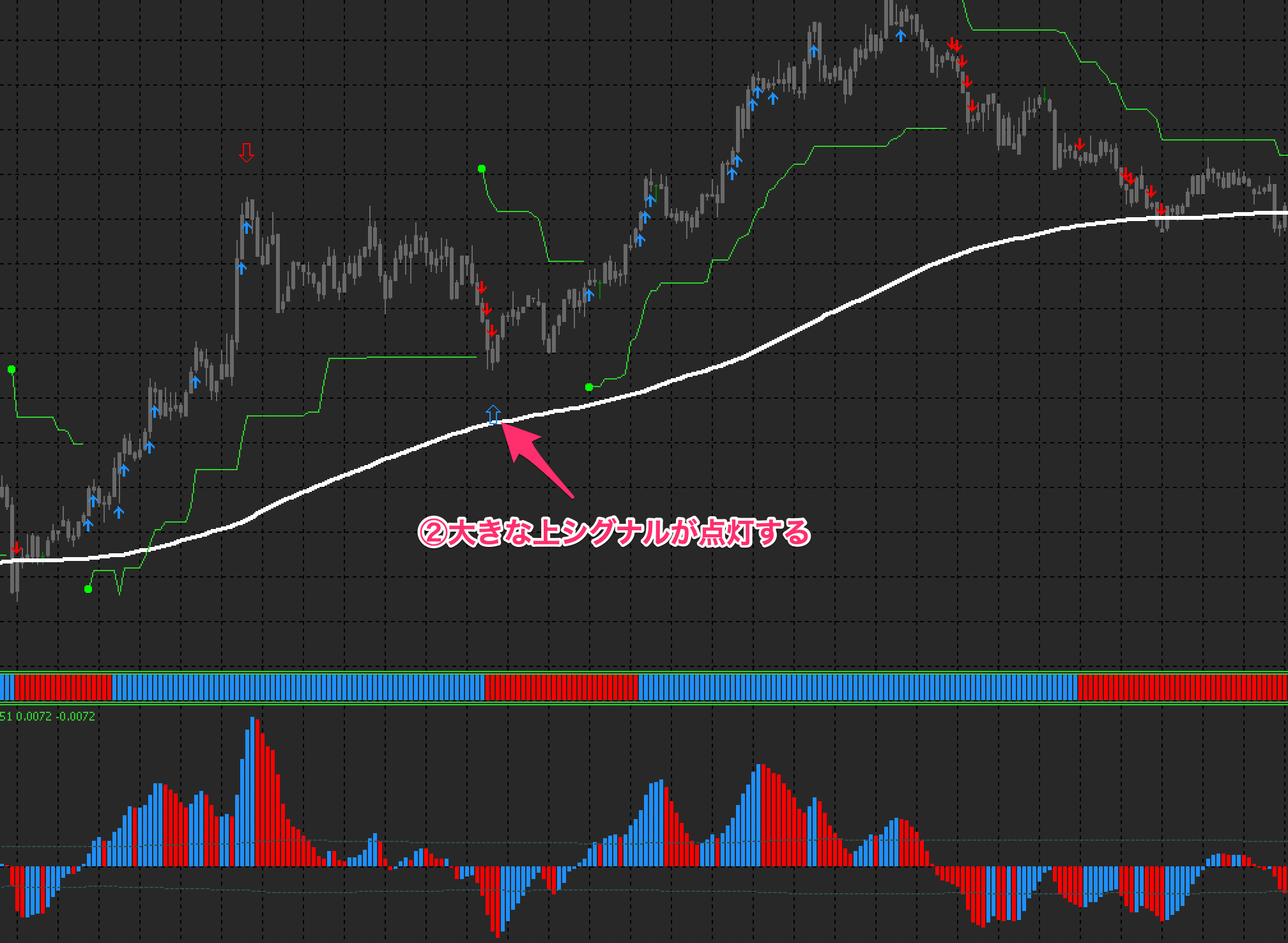 FX手法　Kpt HERO Trading System