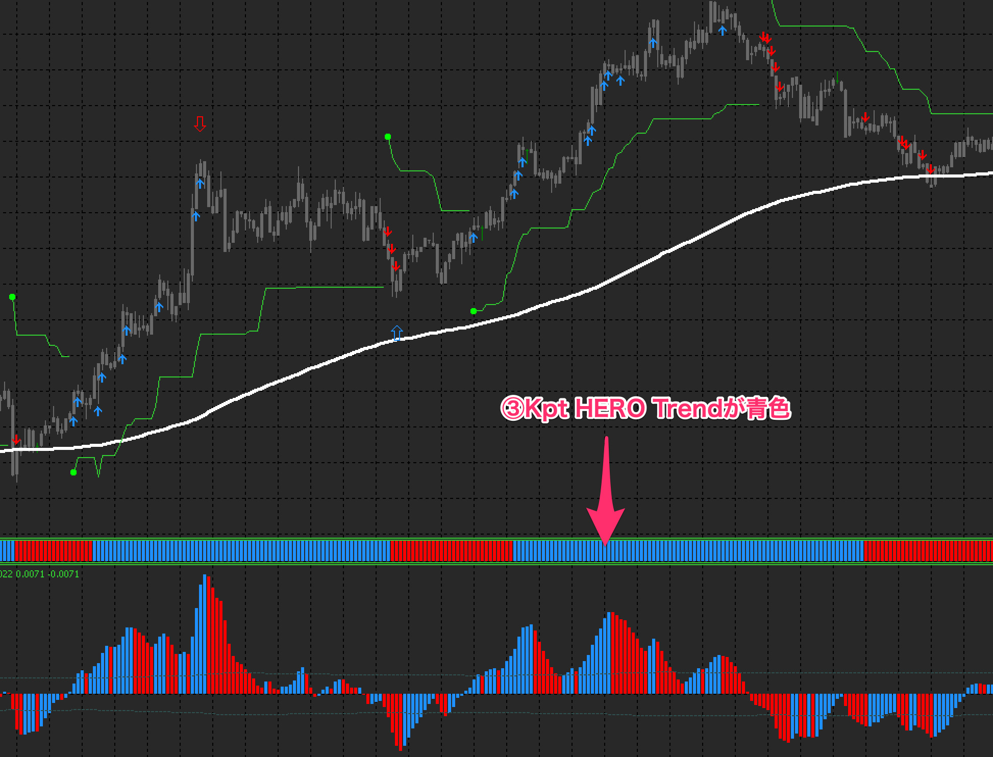 FX手法　Kpt HERO Trading System