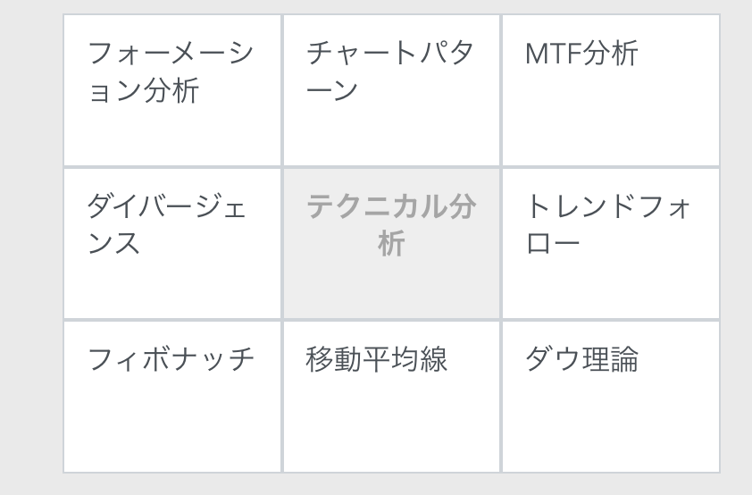 FX　目標達成　マンダラート