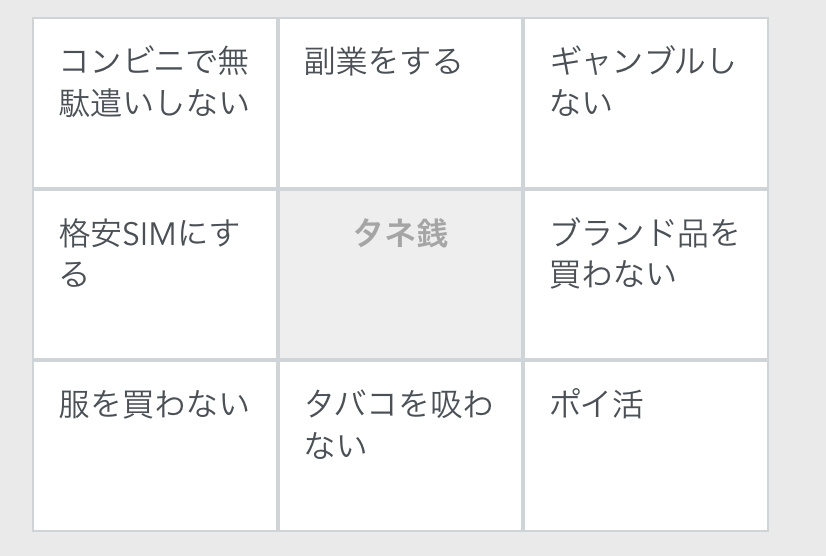 FX　目標達成　マンダラート