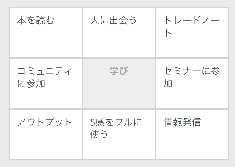 FX　目標達成　マンダラート