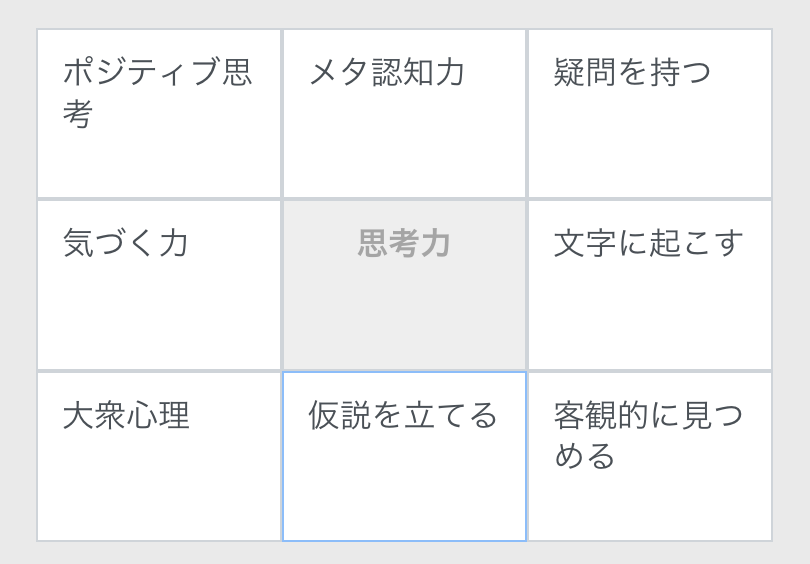 FX　目標達成　マンダラート