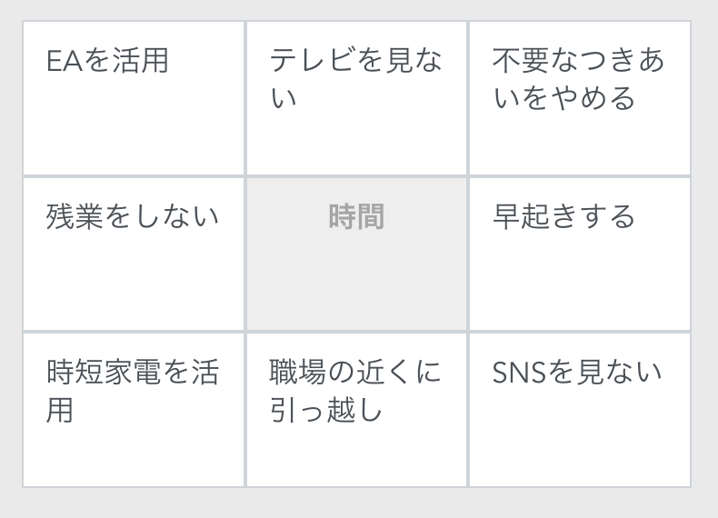 FX　目標達成　マンダラート