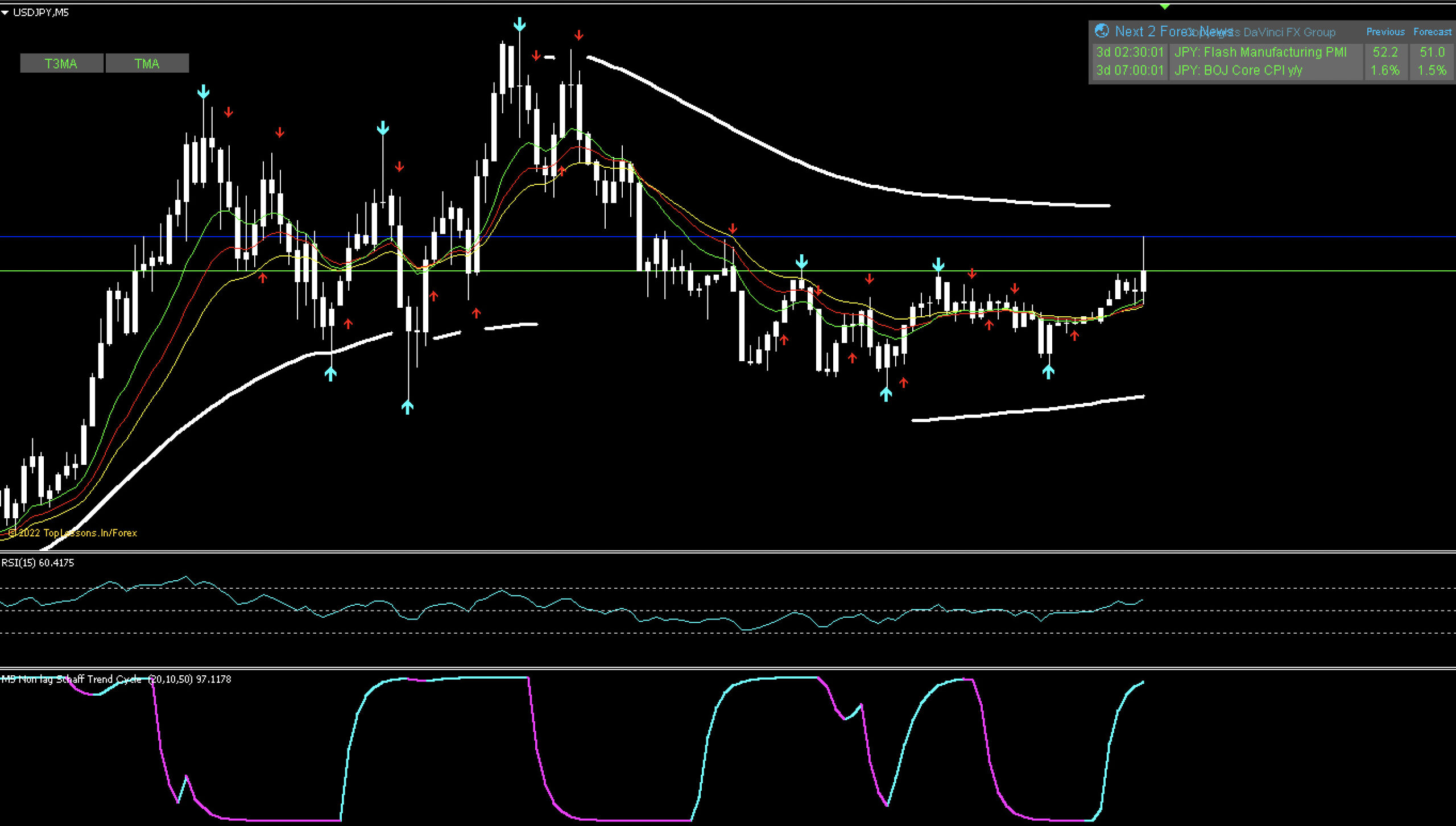 FX手法】海外フォーラムで見つけたシンプルでFX初心者も使いやすい『Sword System』について徹底解説してみた | fx -ea-system-project