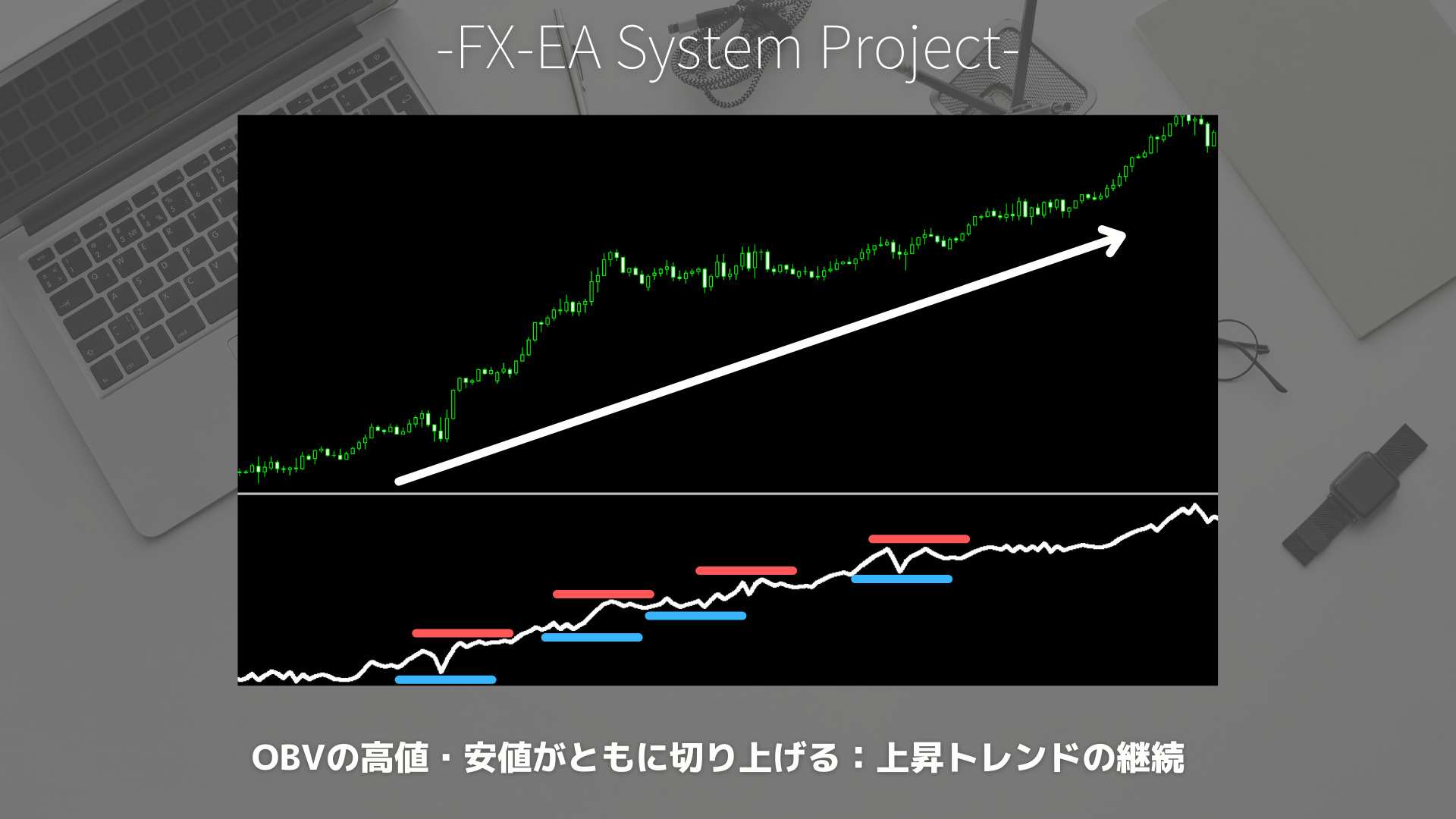 FX　OBV（オンバランスボリューム）