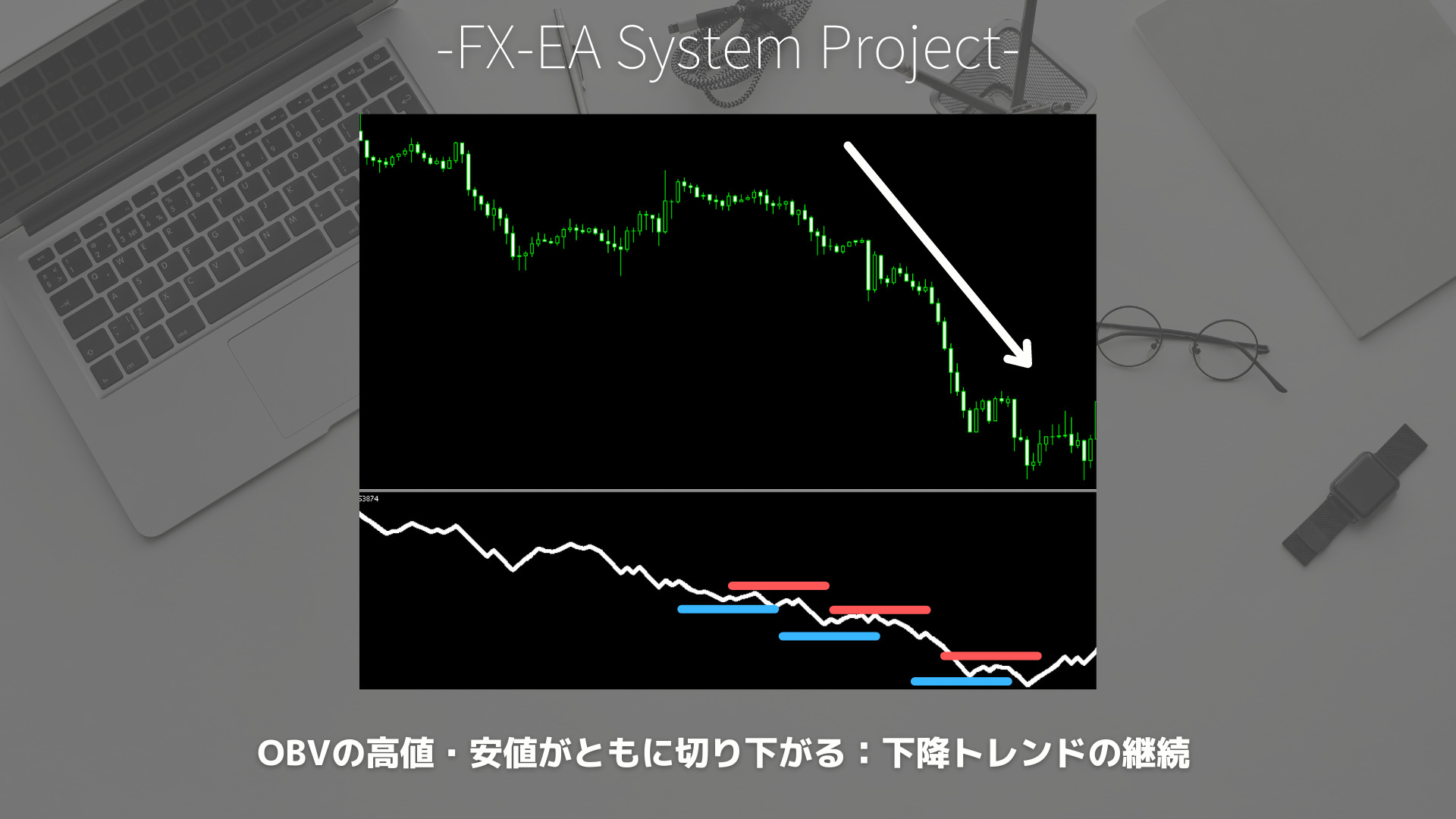 FX　OBV（オンバランスボリューム）