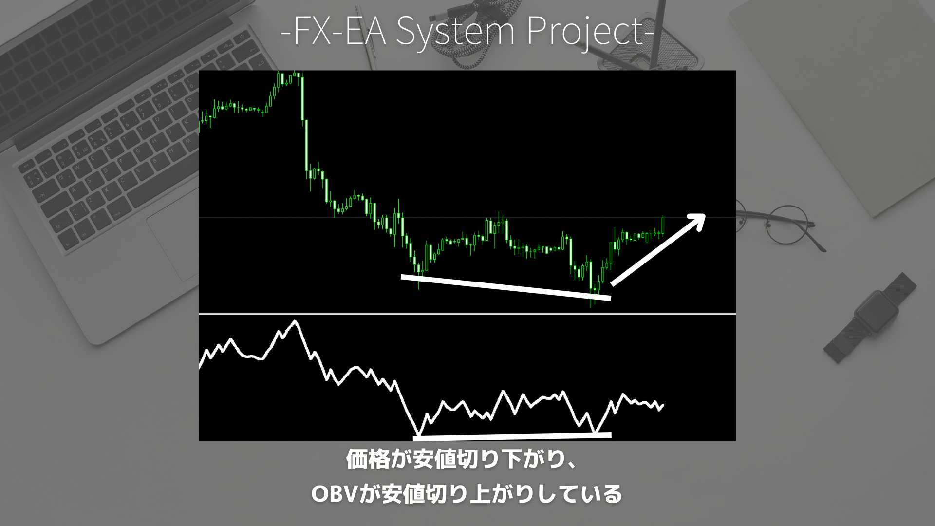 FX　OBV（オンバランスボリューム）