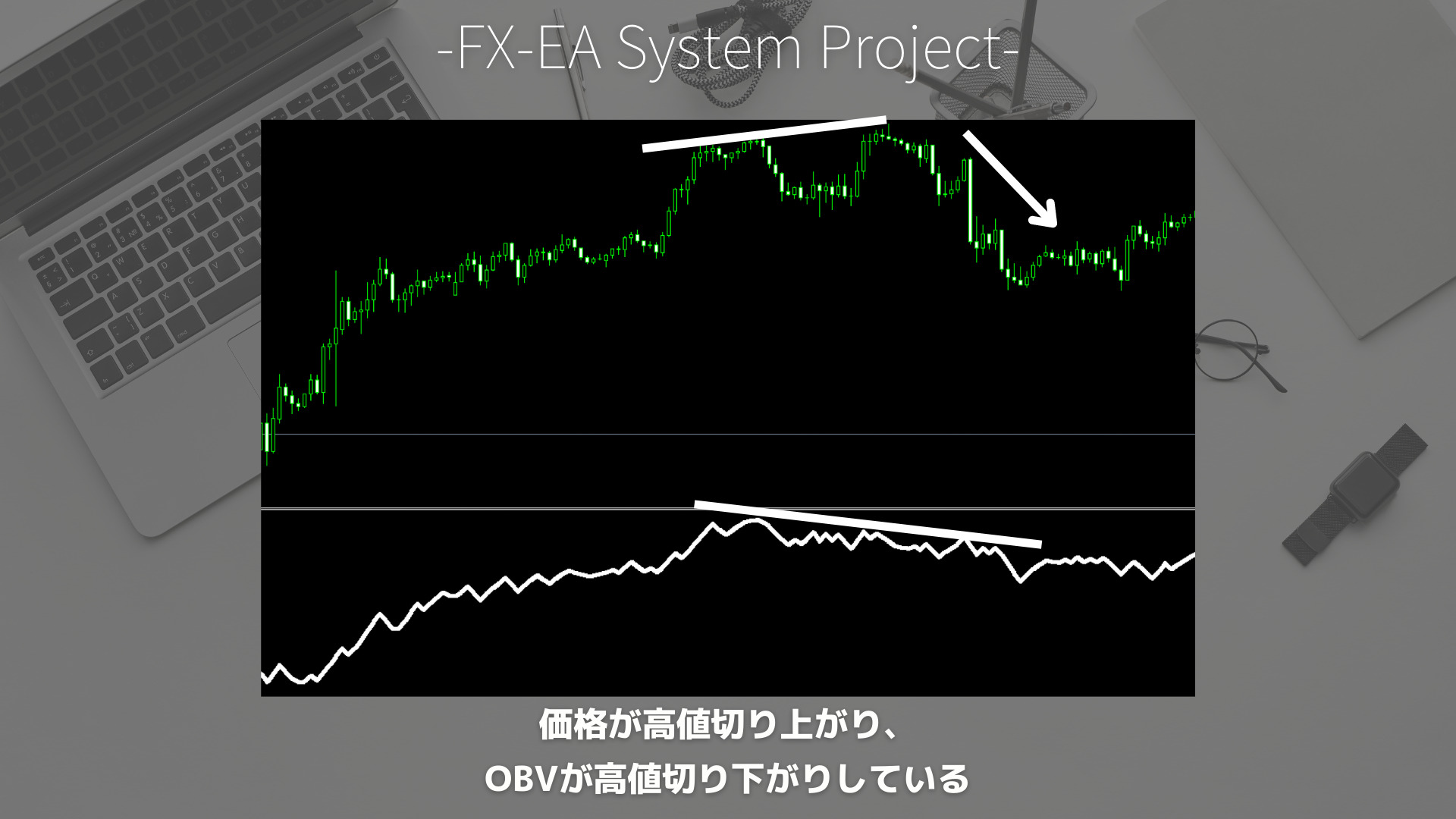 FX　OBV（オンバランスボリューム）