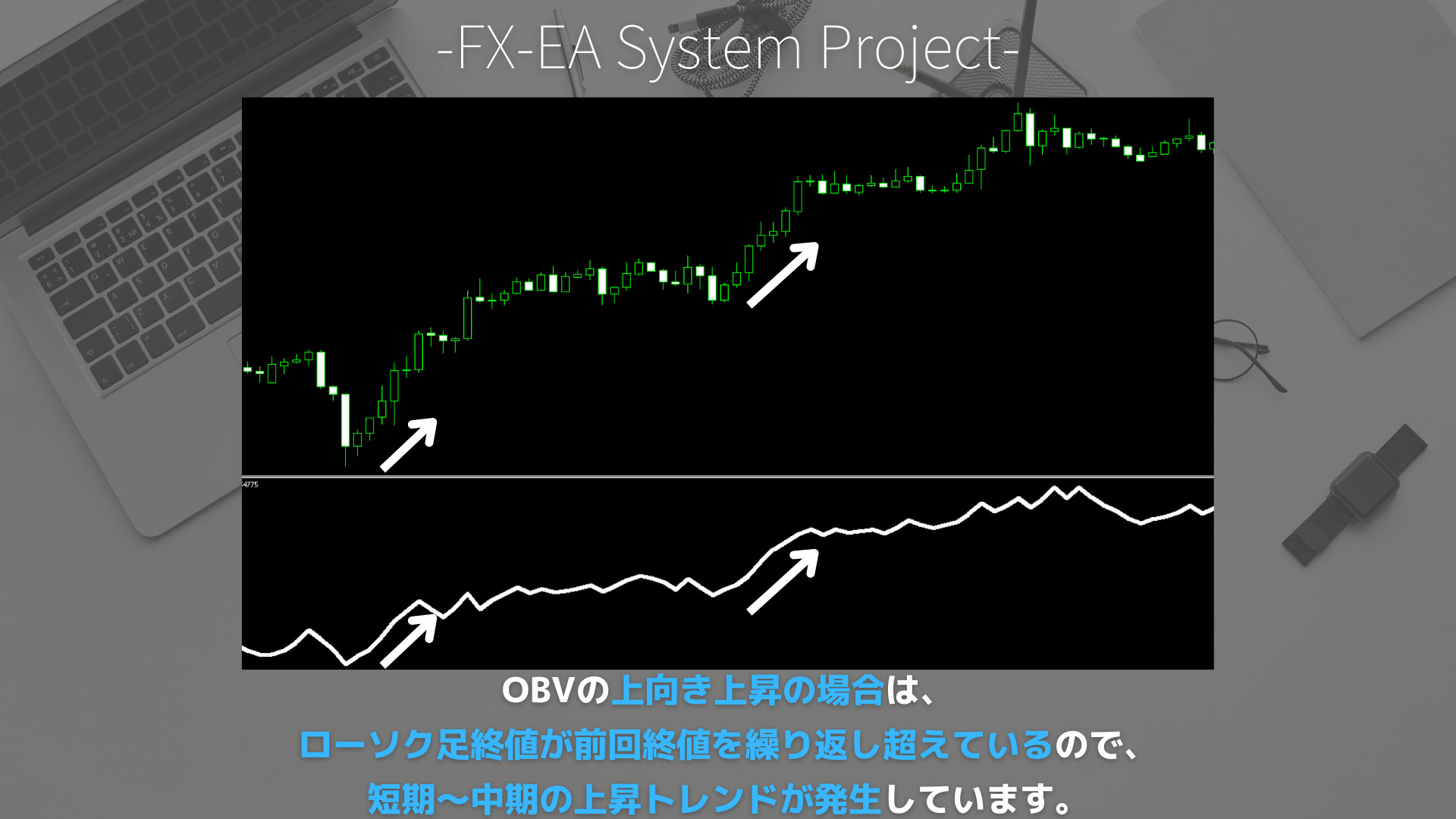 FX　OBV（オンバランスボリューム）