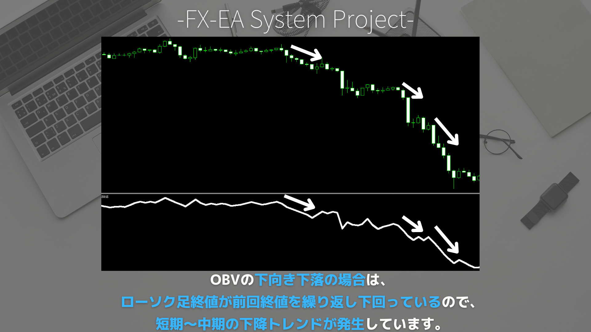 FX　OBV（オンバランスボリューム）