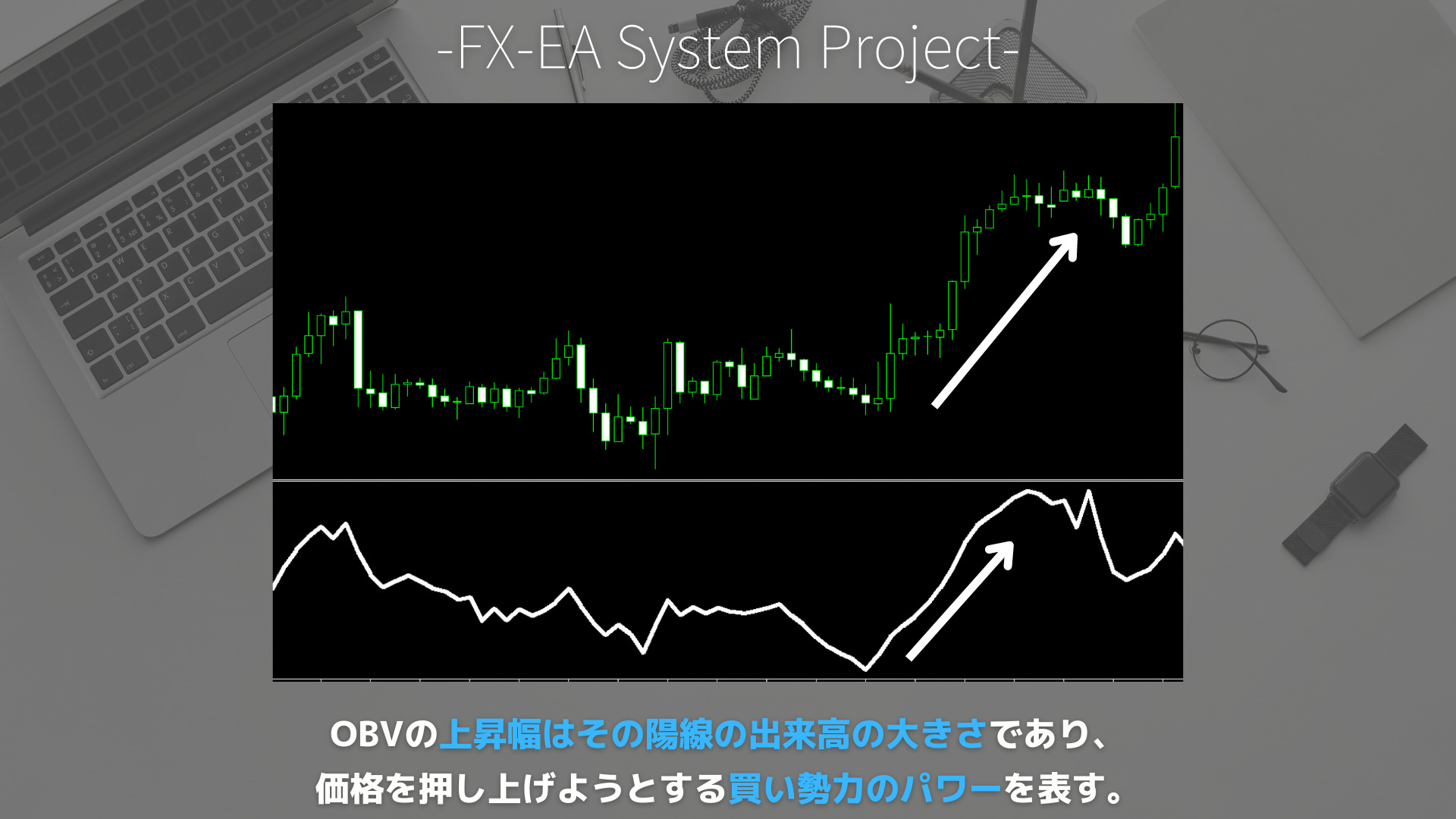 FX　OBV（オンバランスボリューム）