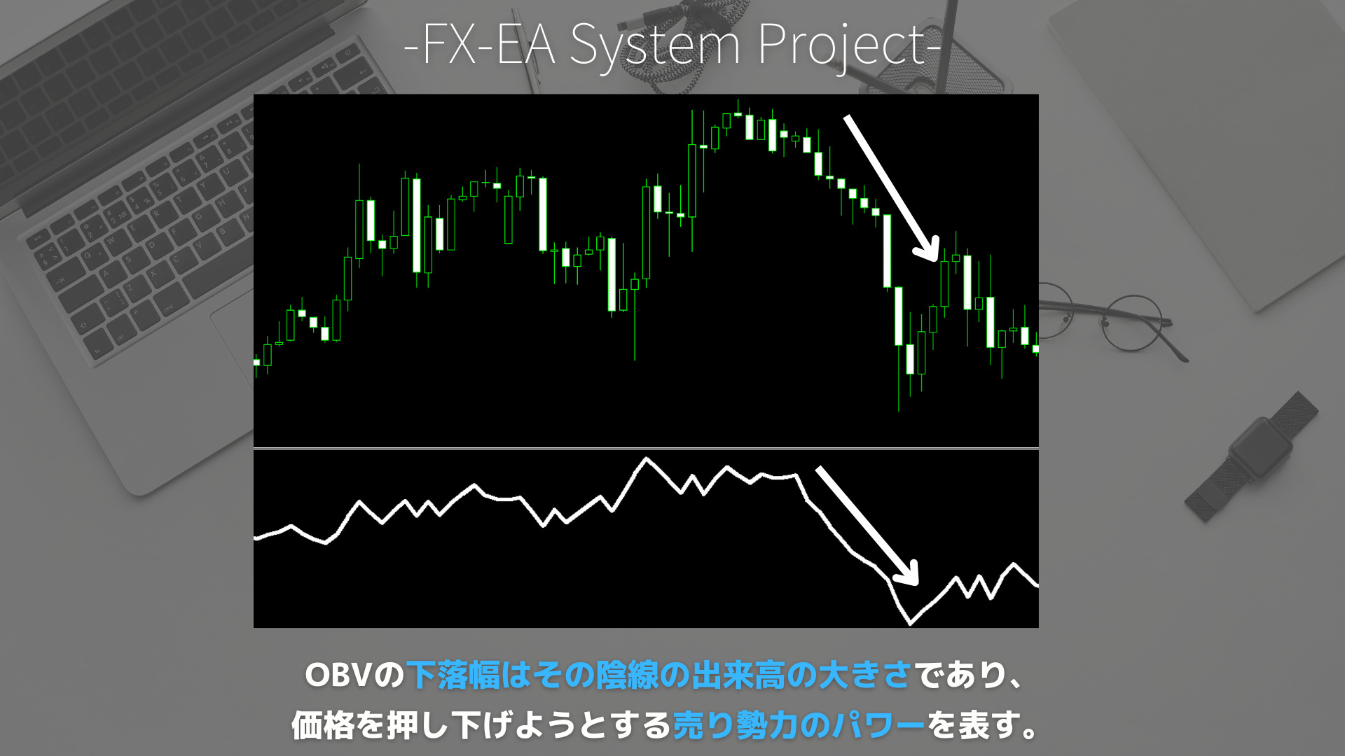 FX　OBV（オンバランスボリューム）