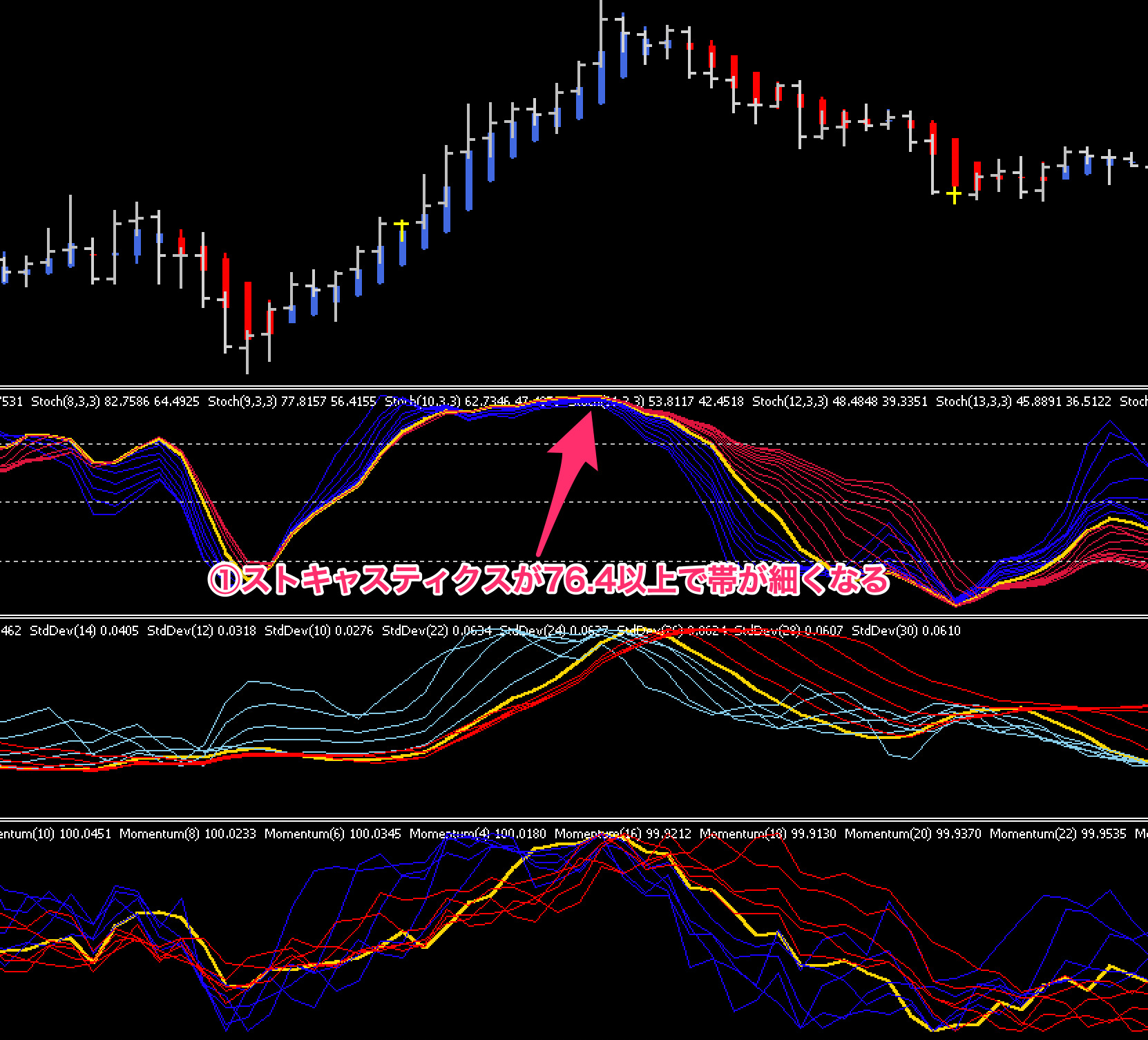 FX手法　The Forex Trend