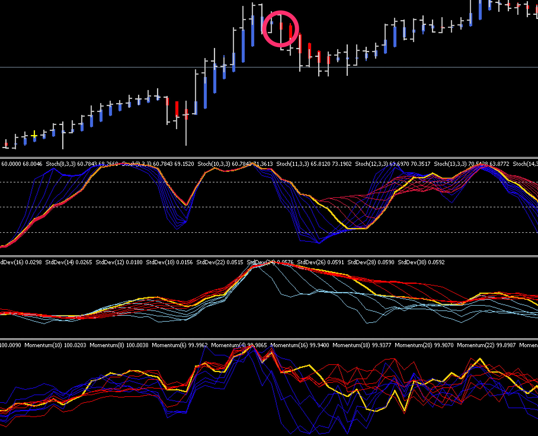 FX手法　The Forex Trend