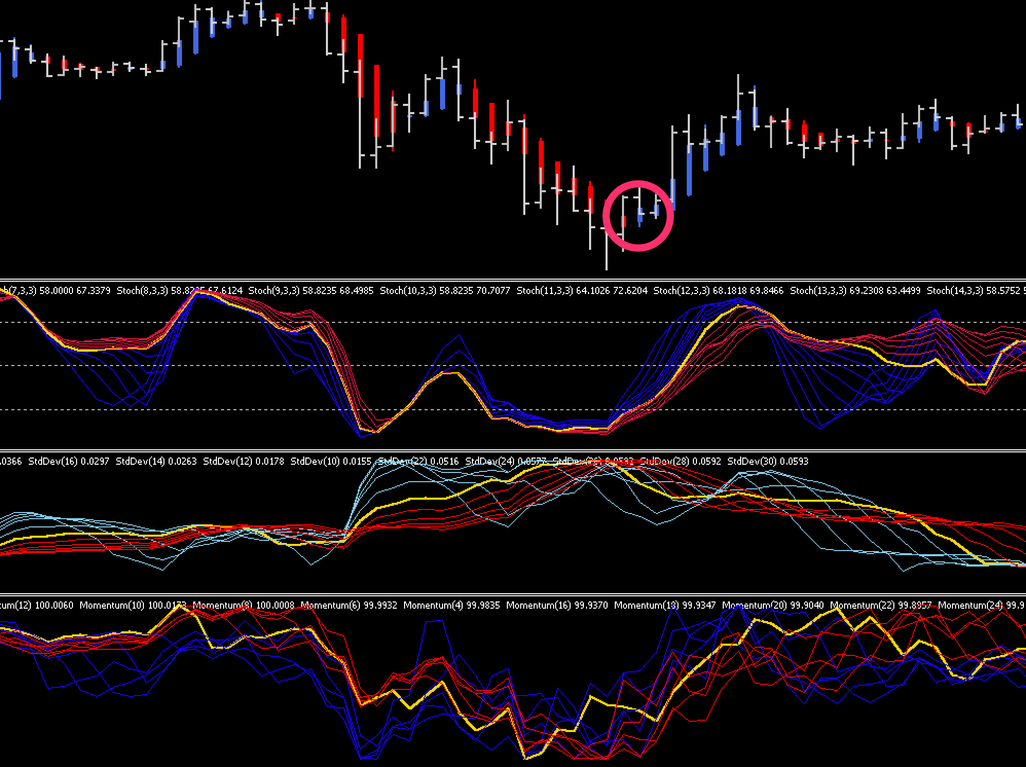 FX手法　The Forex Trend