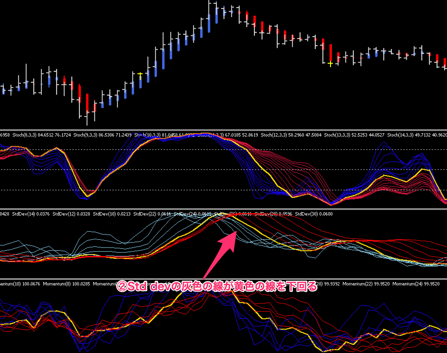 FX手法　The Forex Trend