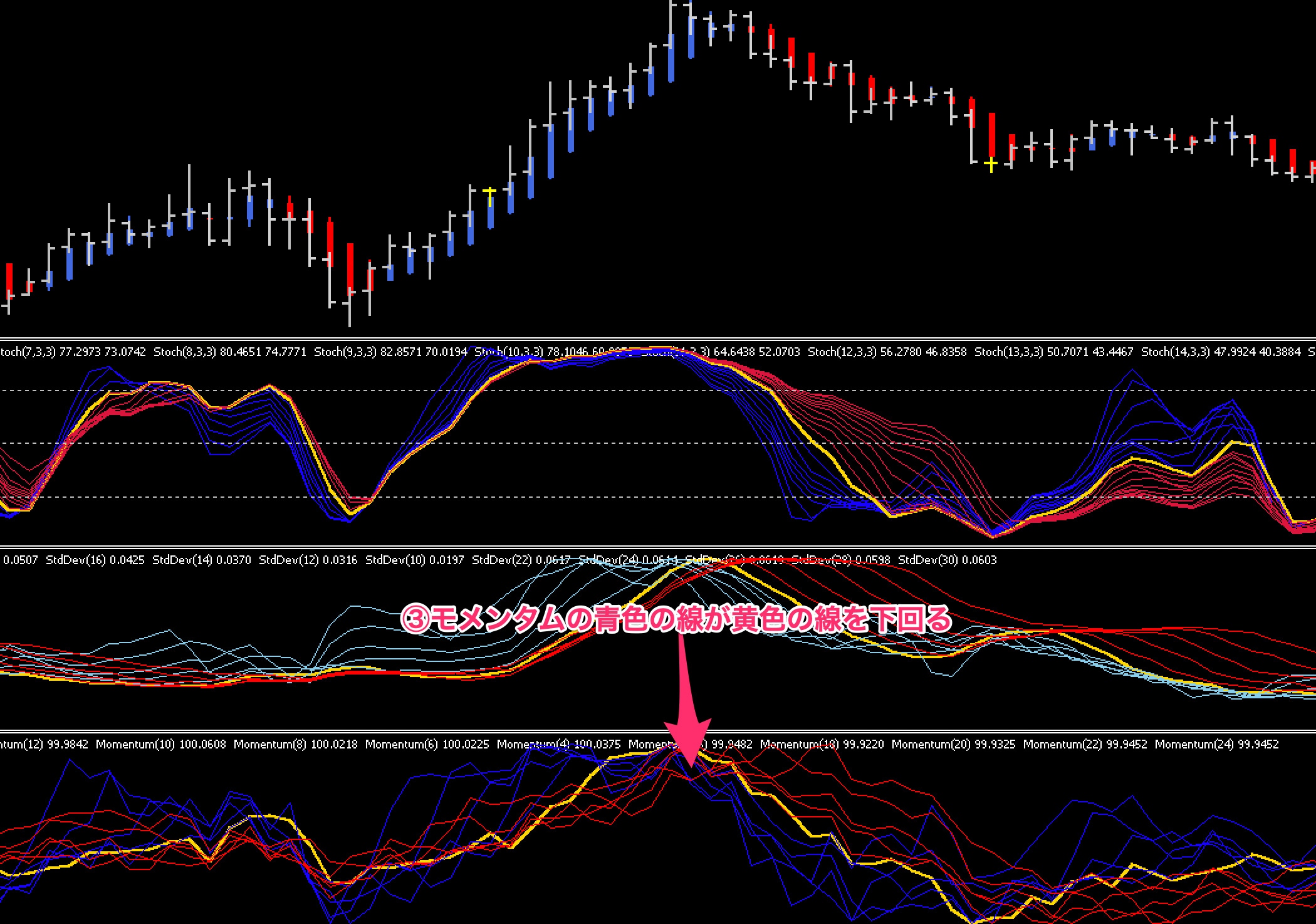 FX手法　The Forex Trend