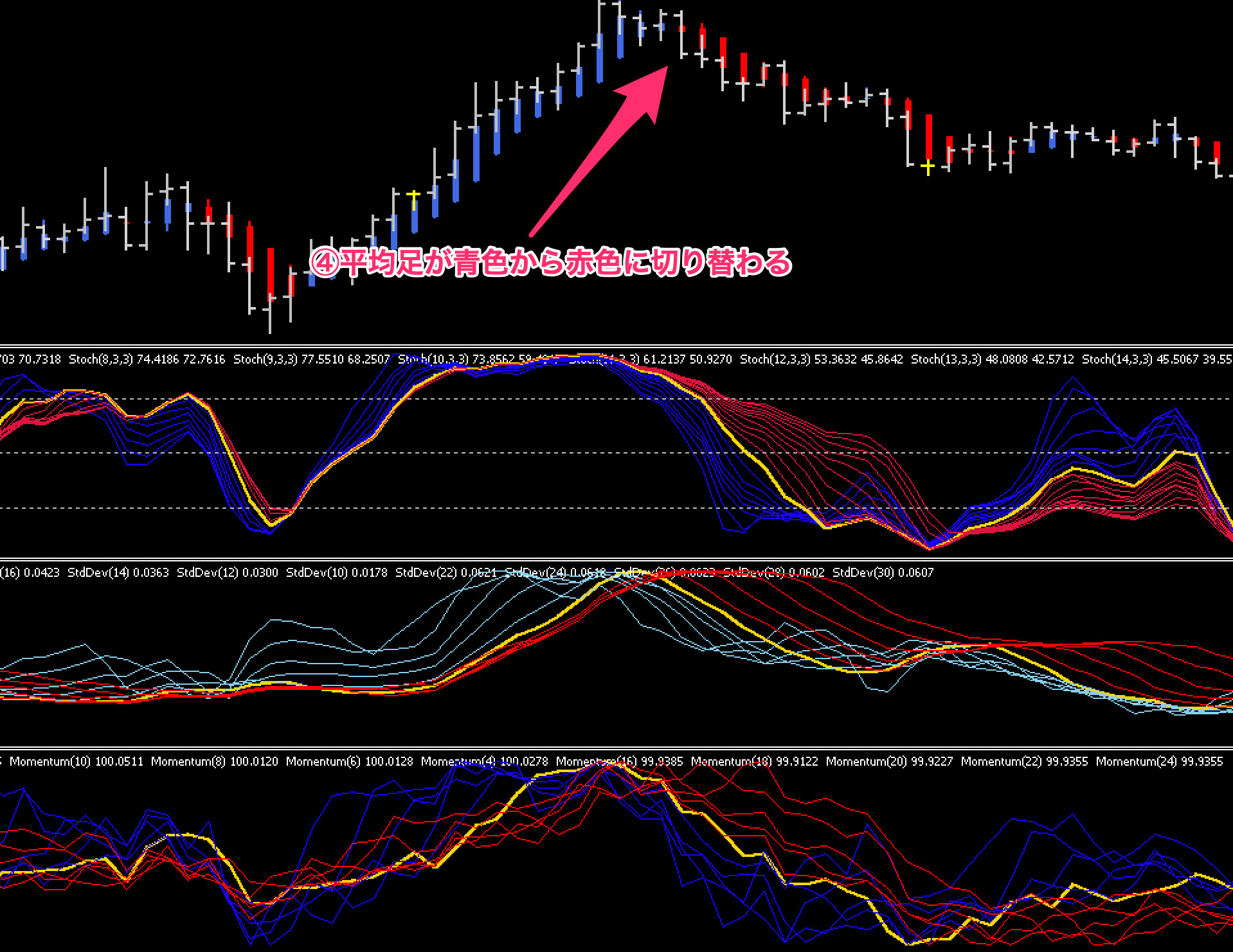 FX手法　The Forex Trend