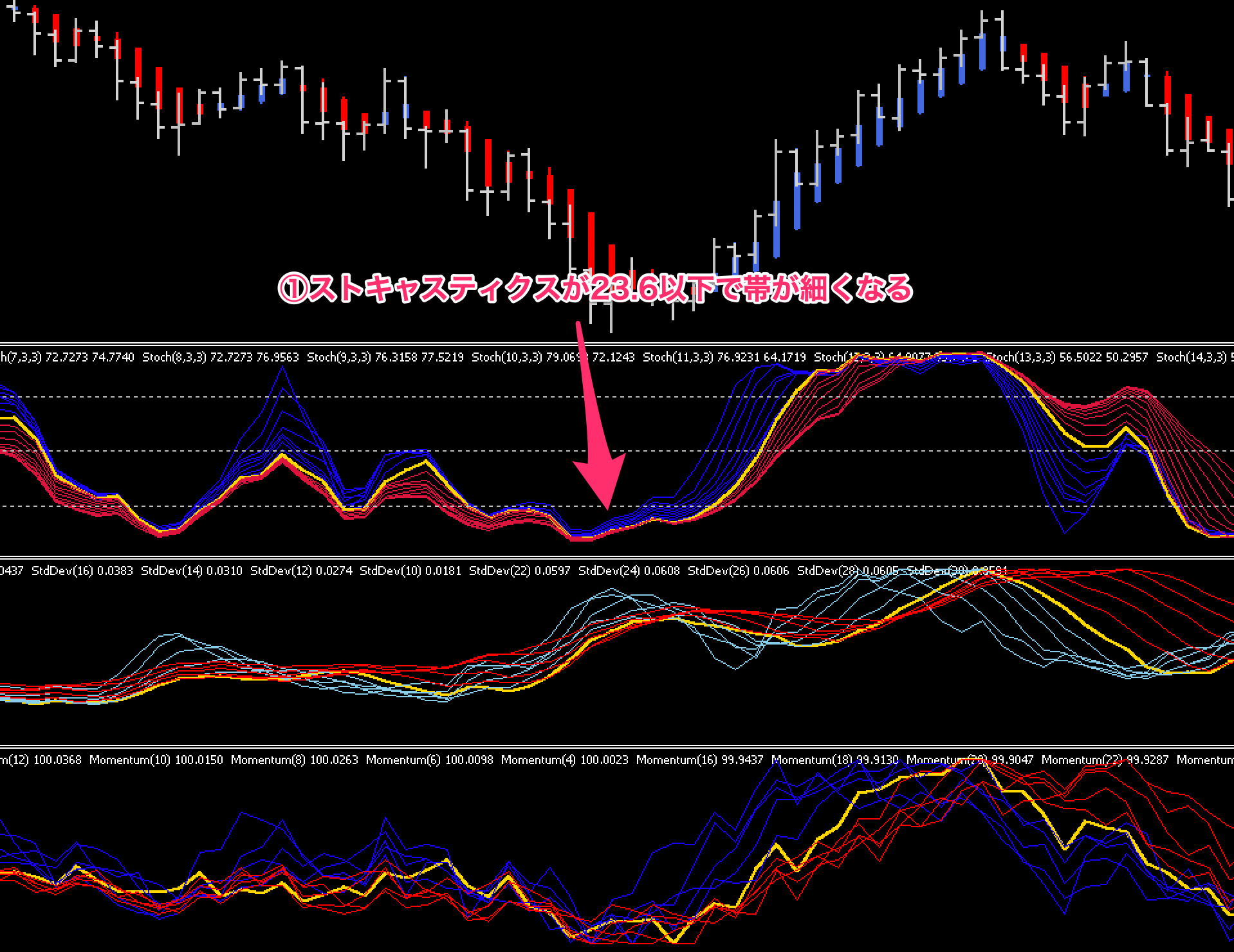 FX手法　The Forex Trend