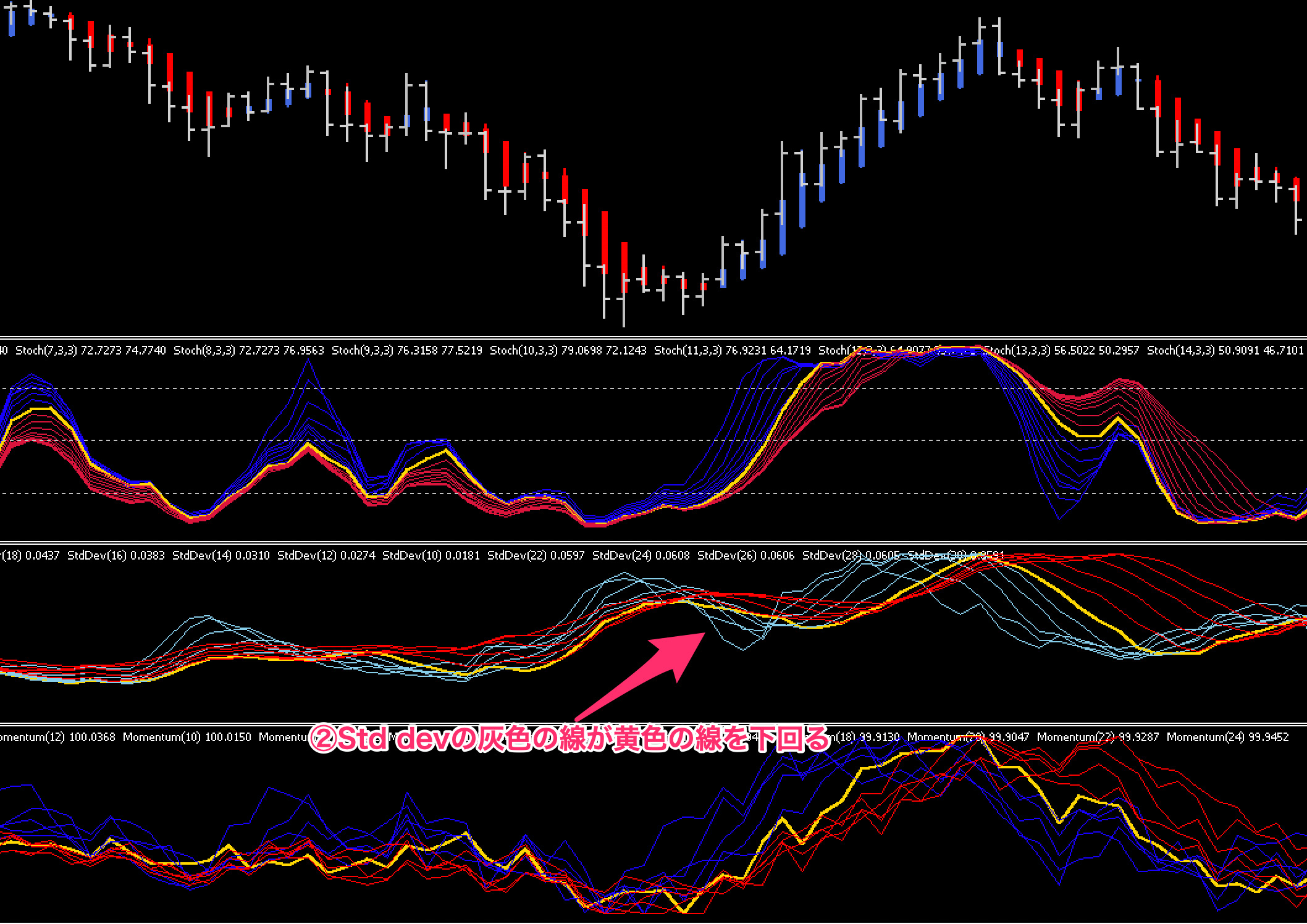 FX手法　The Forex Trend