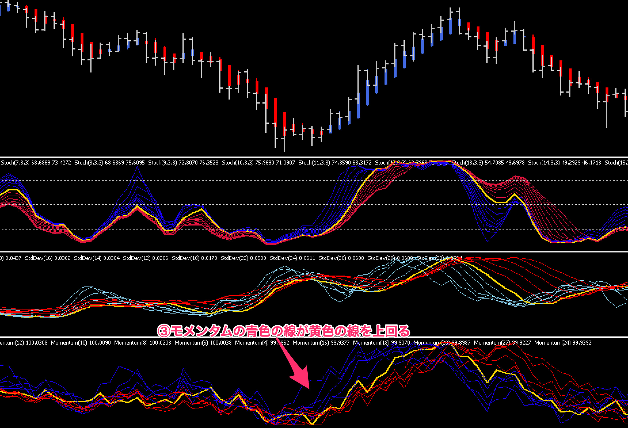 FX手法　The Forex Trend