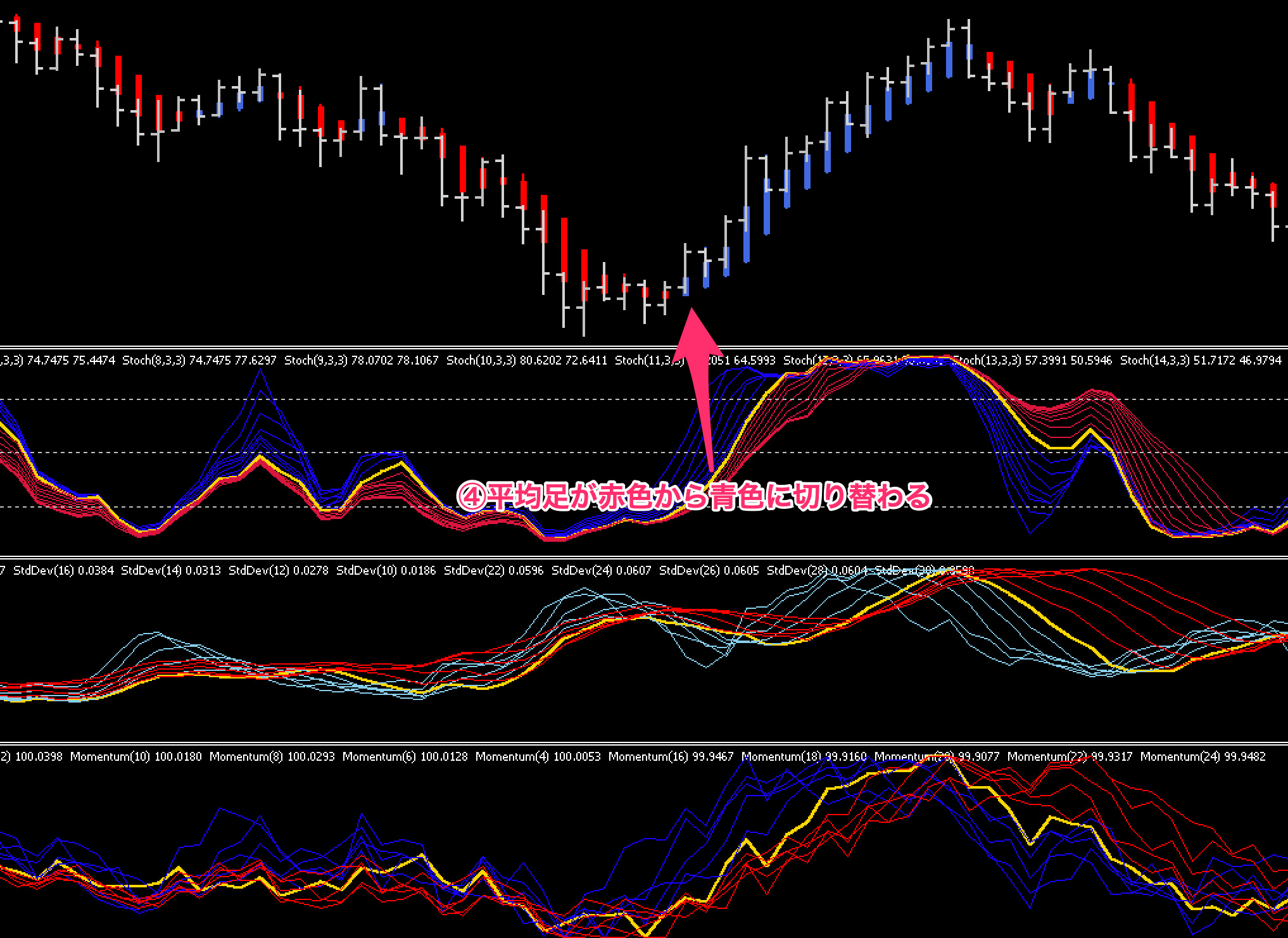 FX手法　The Forex Trend