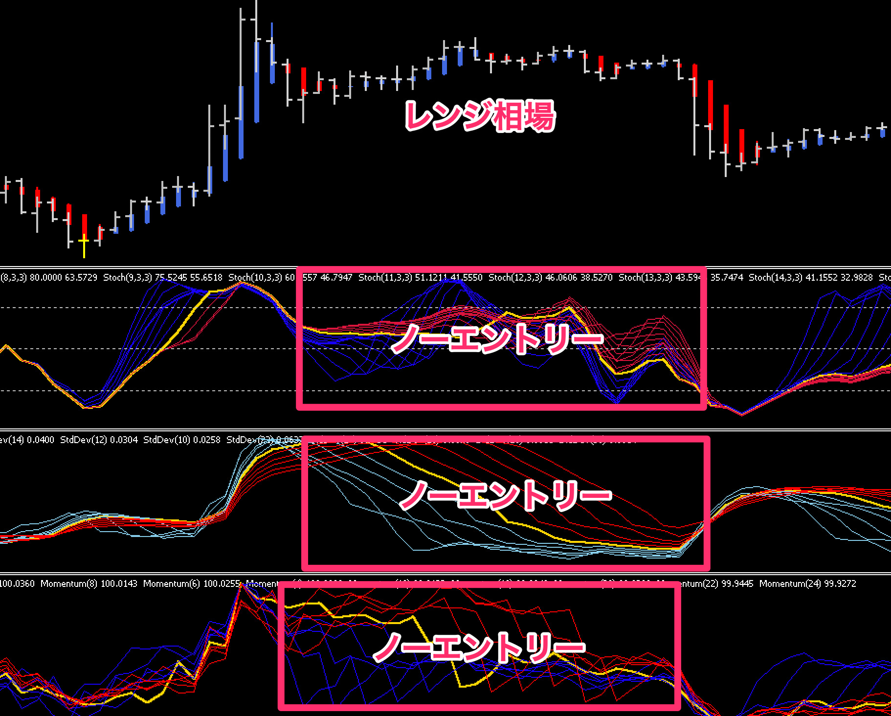 FX手法　The Forex Trend